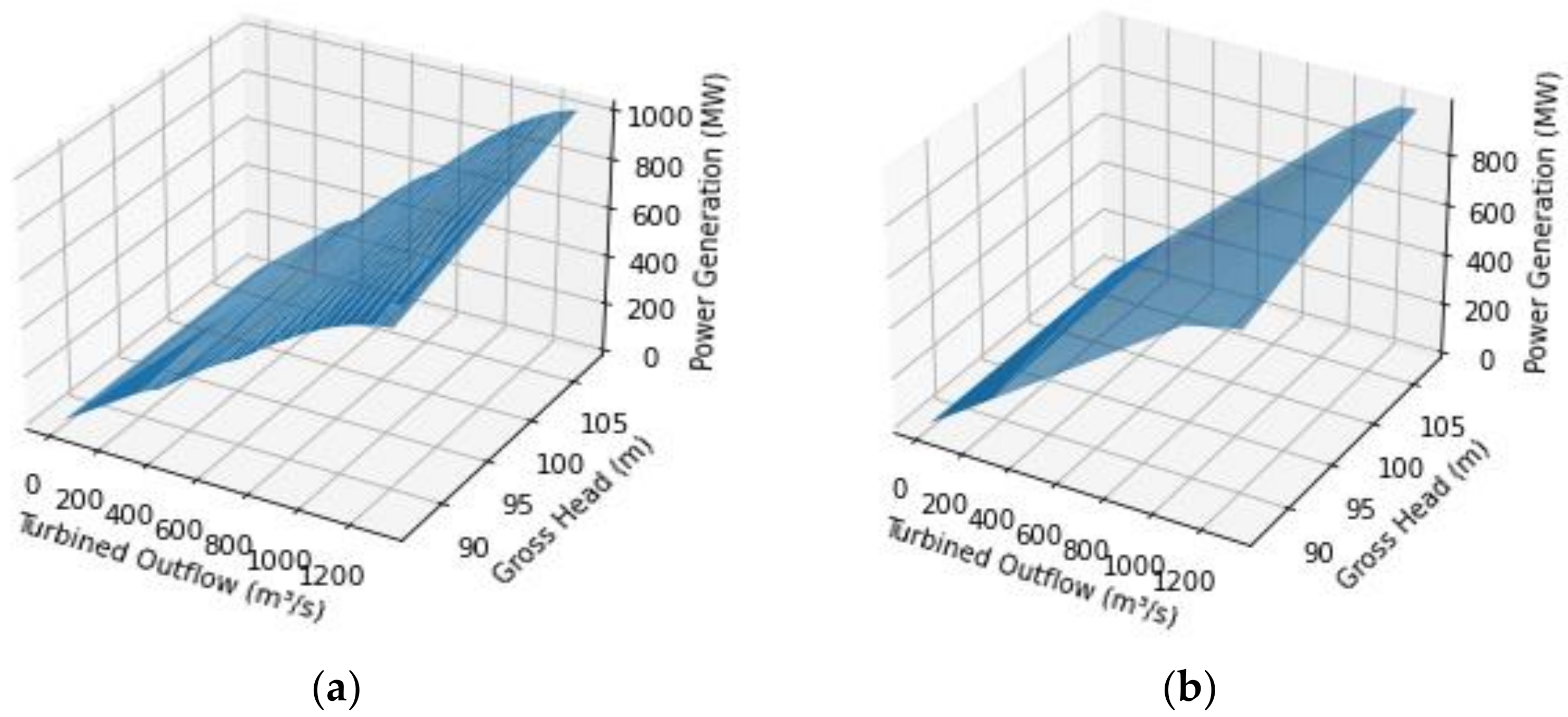 Energies 15 01699 g007 550