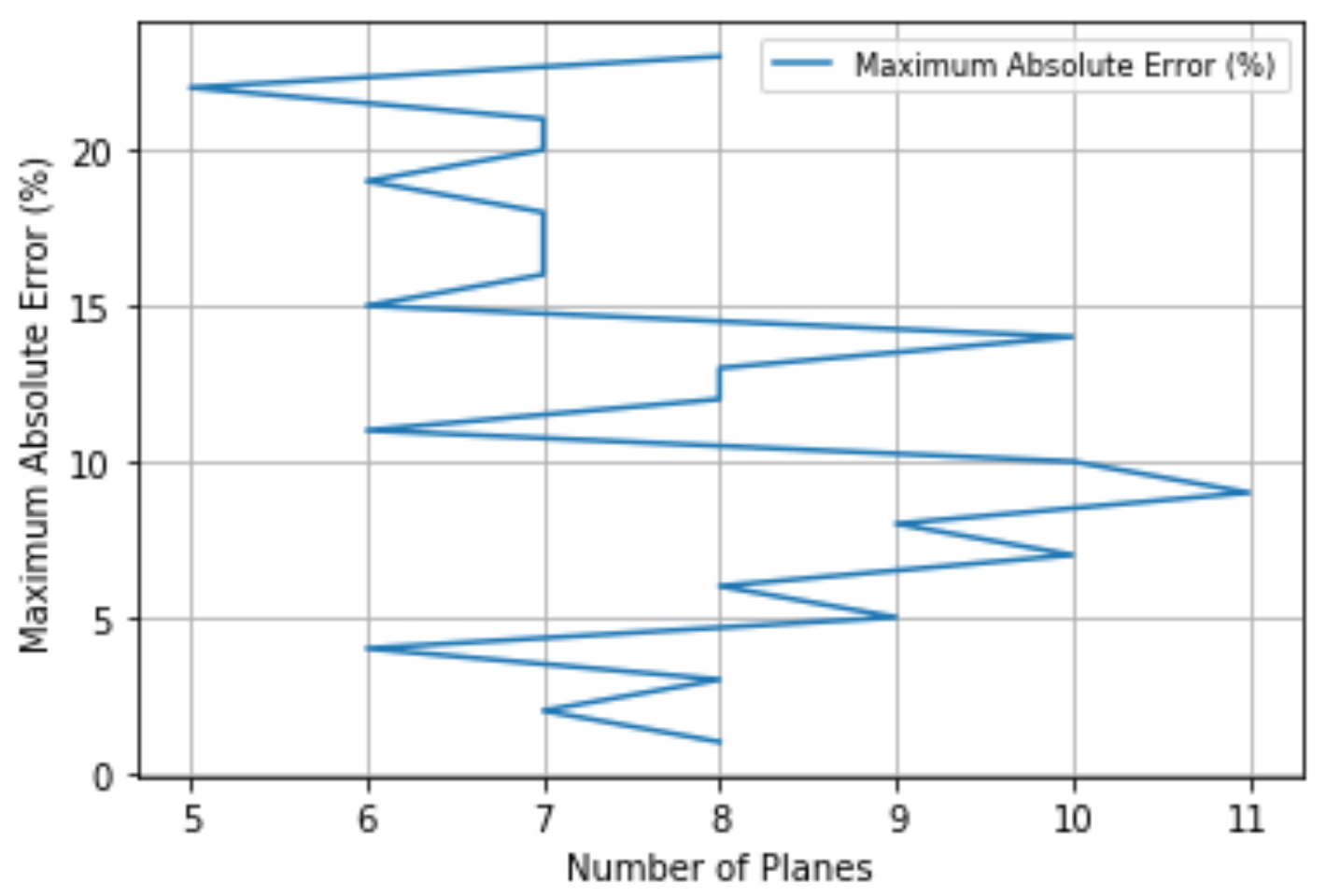 Energies 15 01699 g008 550