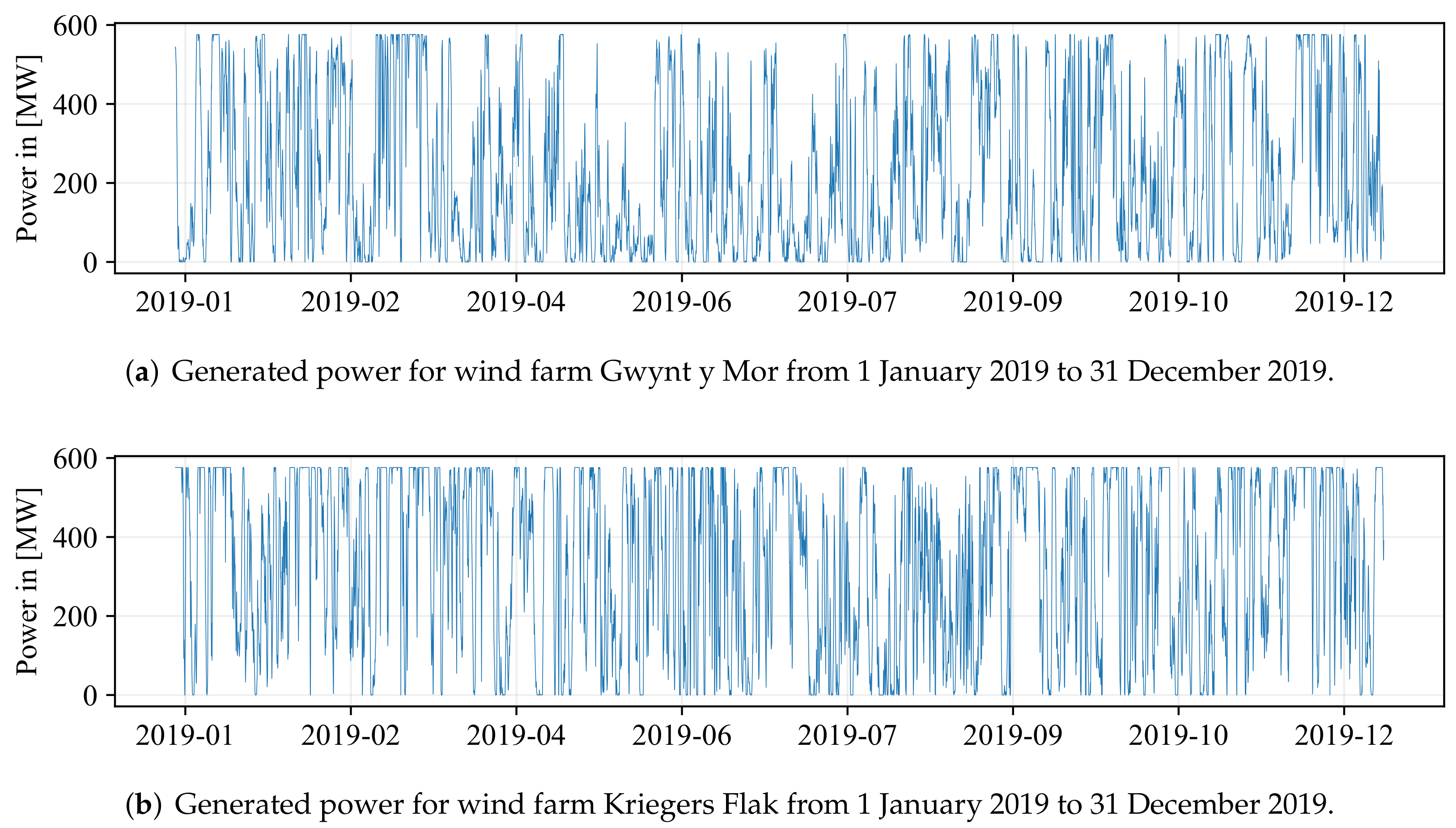 Energies 15 01700 g004