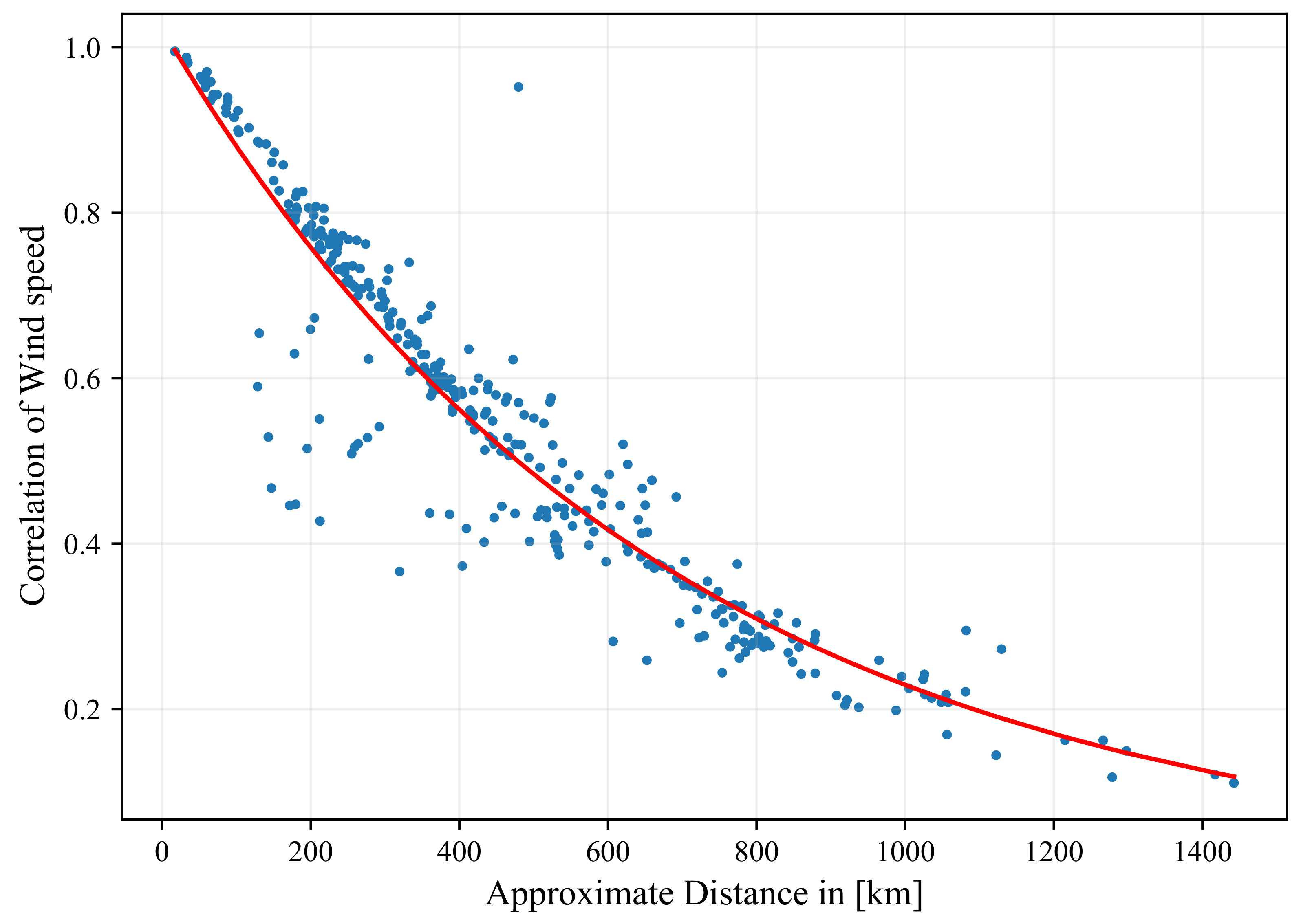 Energies 15 01700 g009