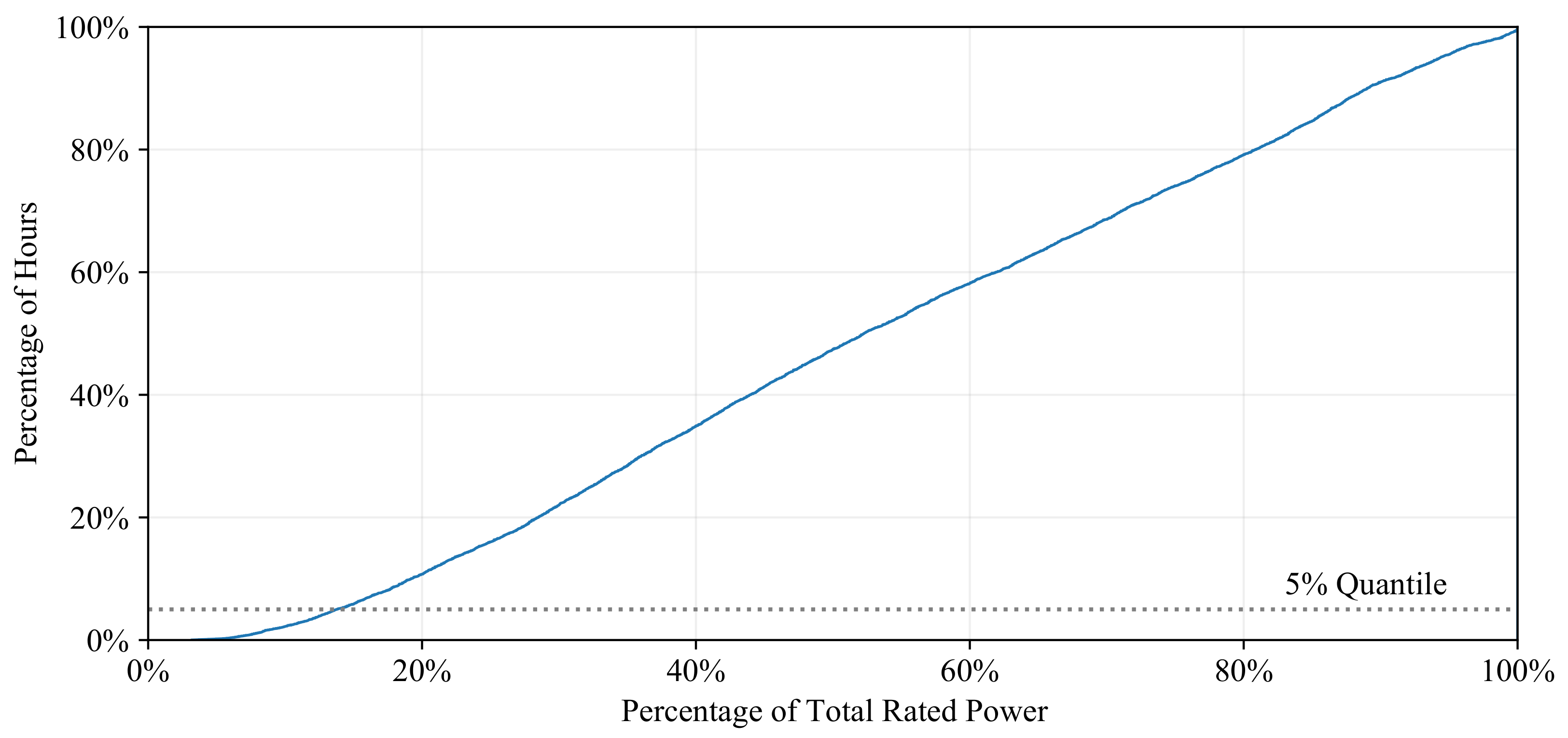 Energies 15 01700 g011