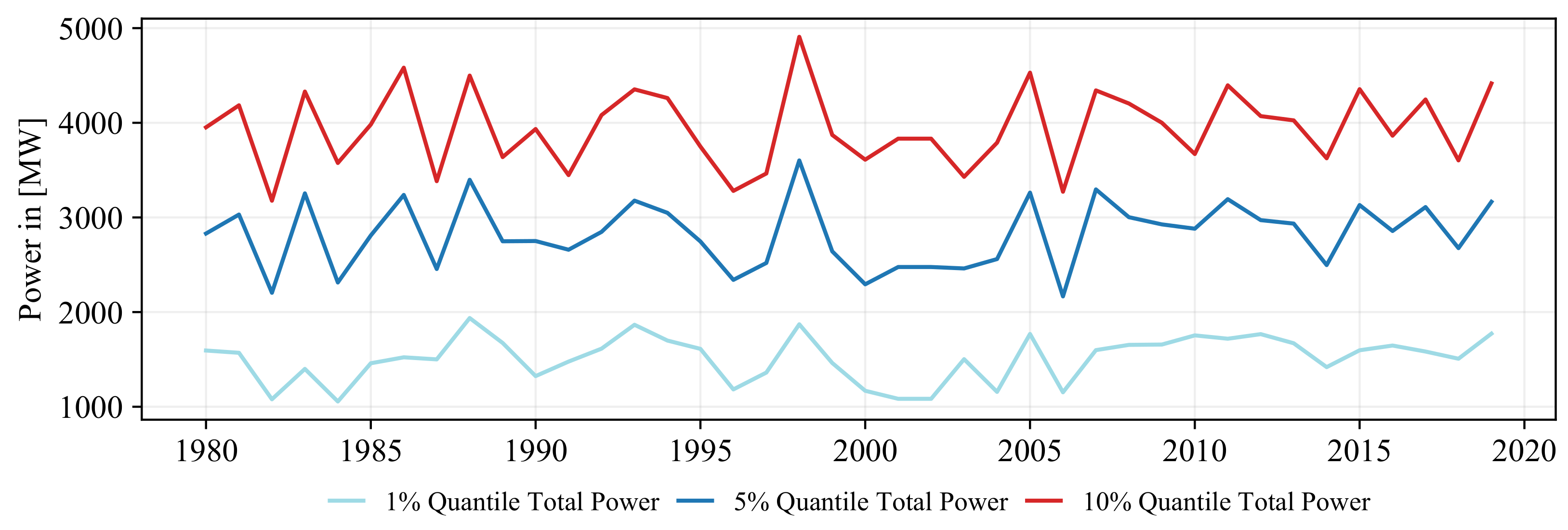 Energies 15 01700 g012