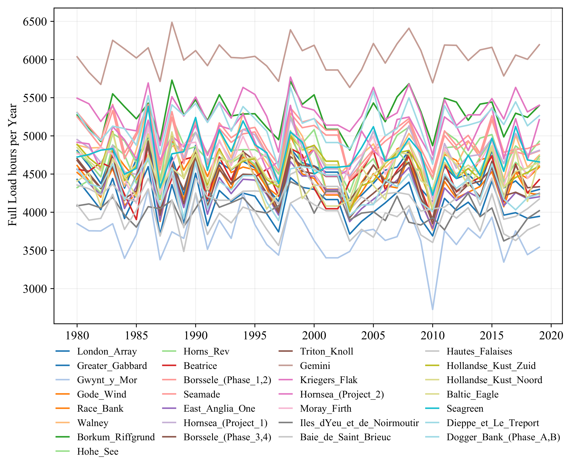 Energies 15 01700 g0a1
