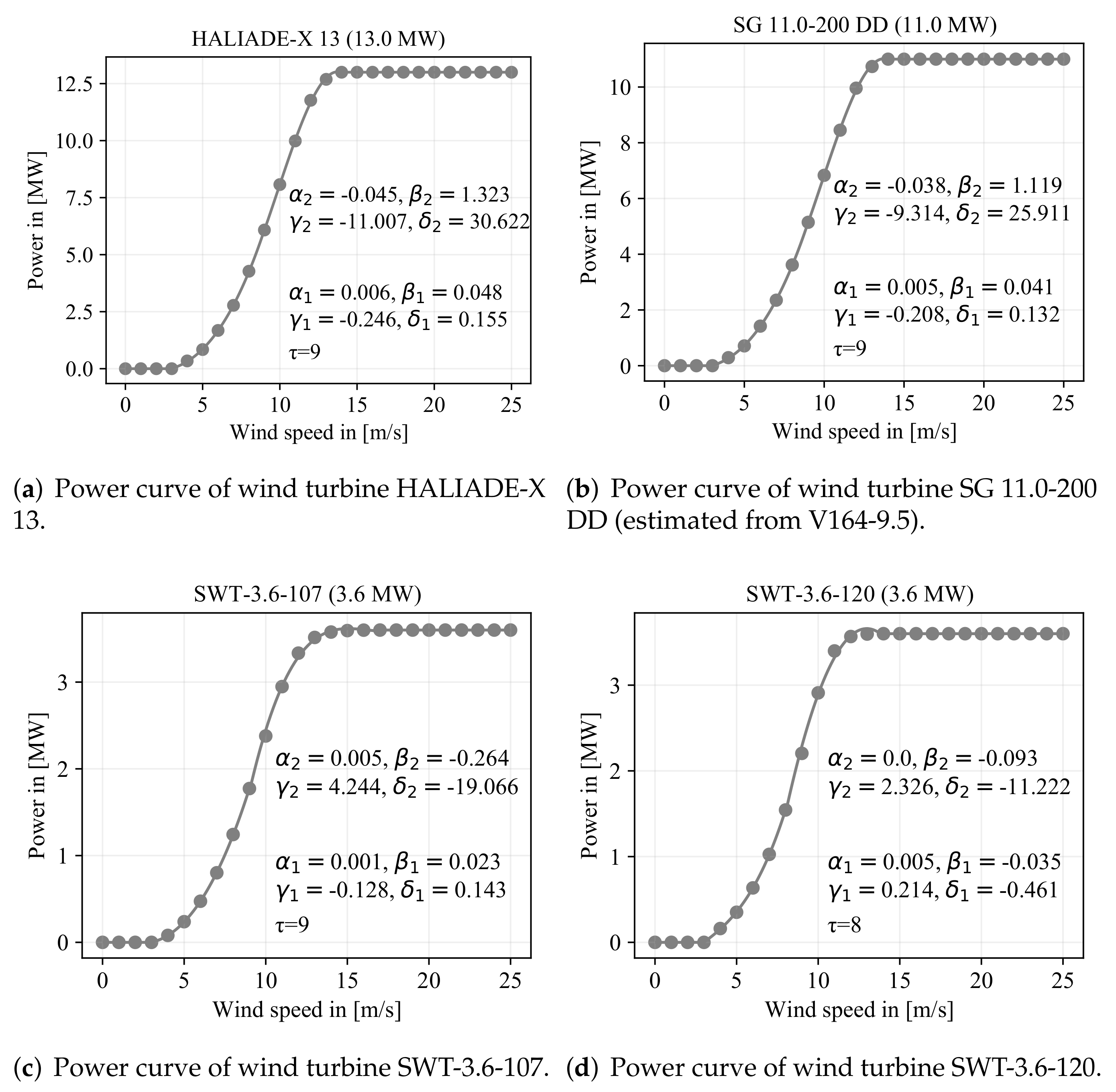 Energies 15 01700 g0a6a