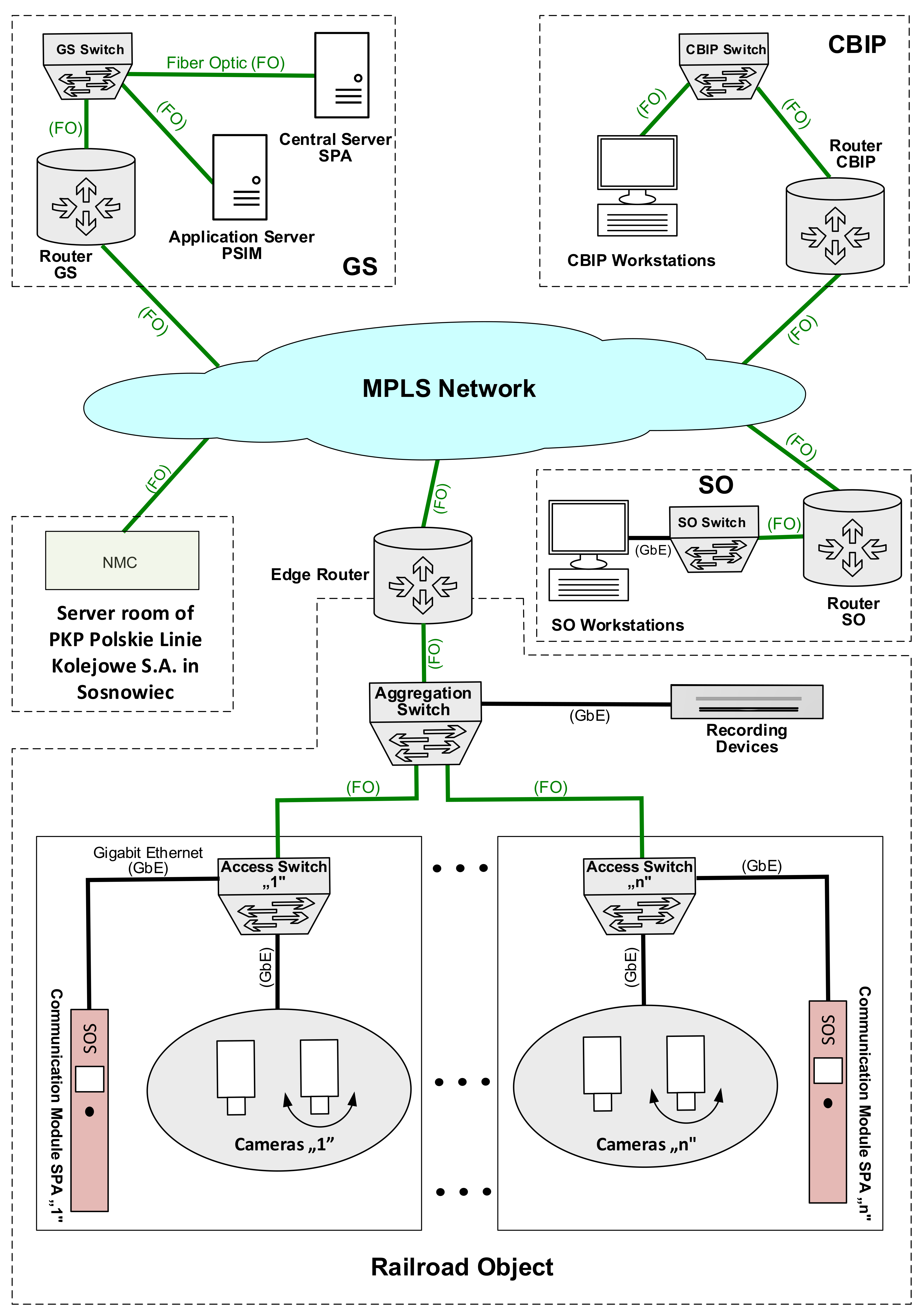 Energies 15 01701 g002 550