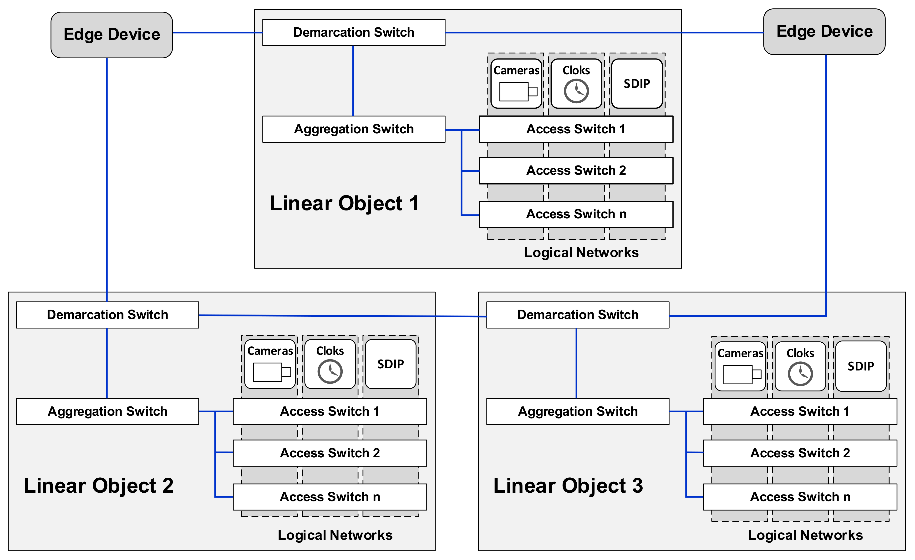 Energies 15 01701 g003 550