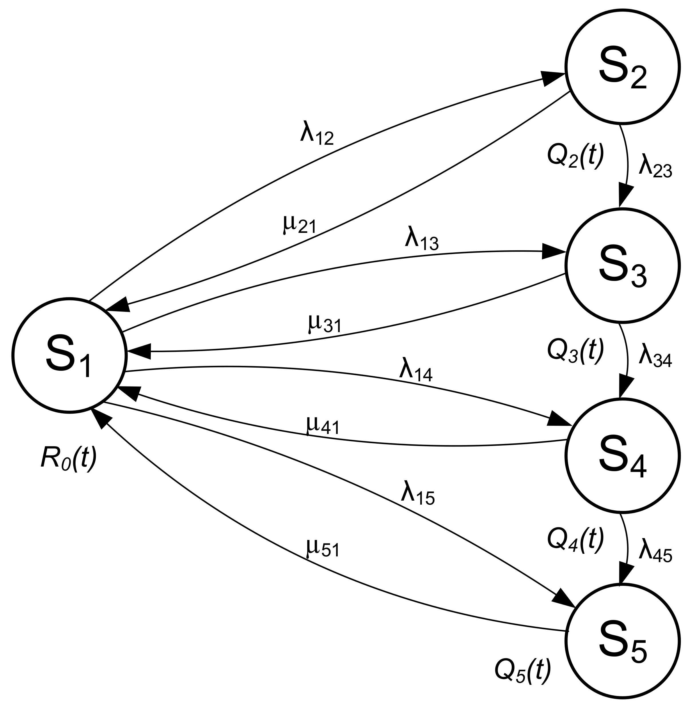 Energies 15 01701 g005 550