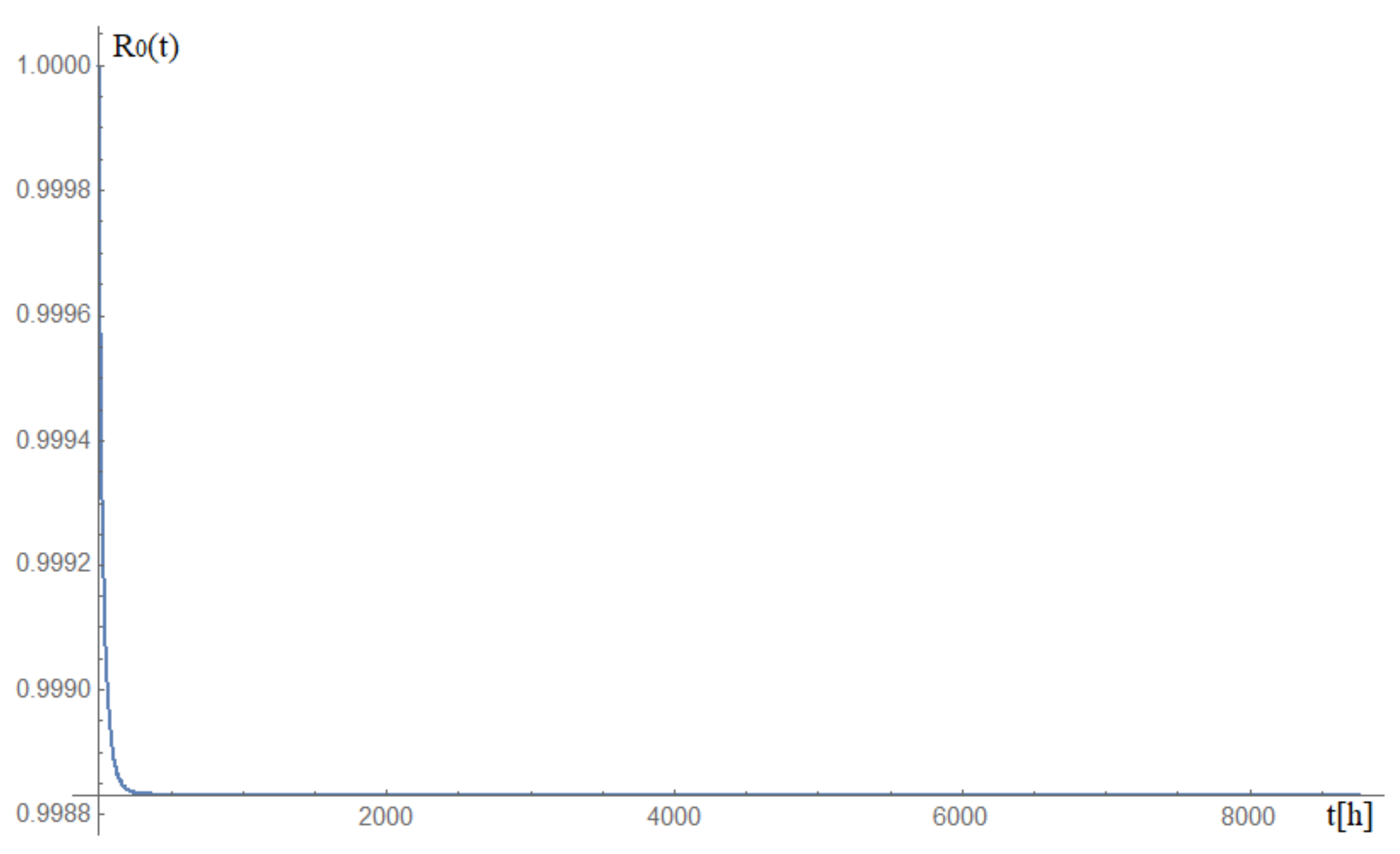 Energies 15 01701 g006 550