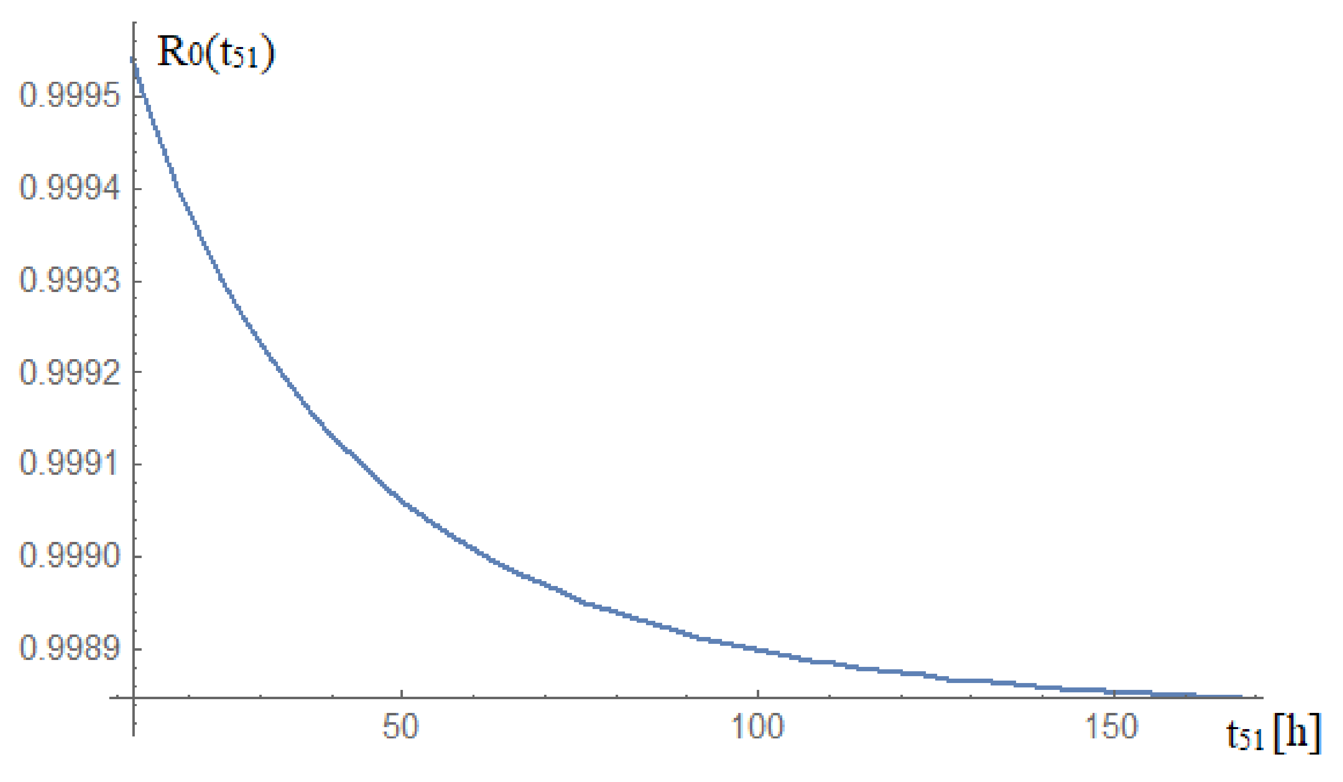 Energies 15 01701 g007 550