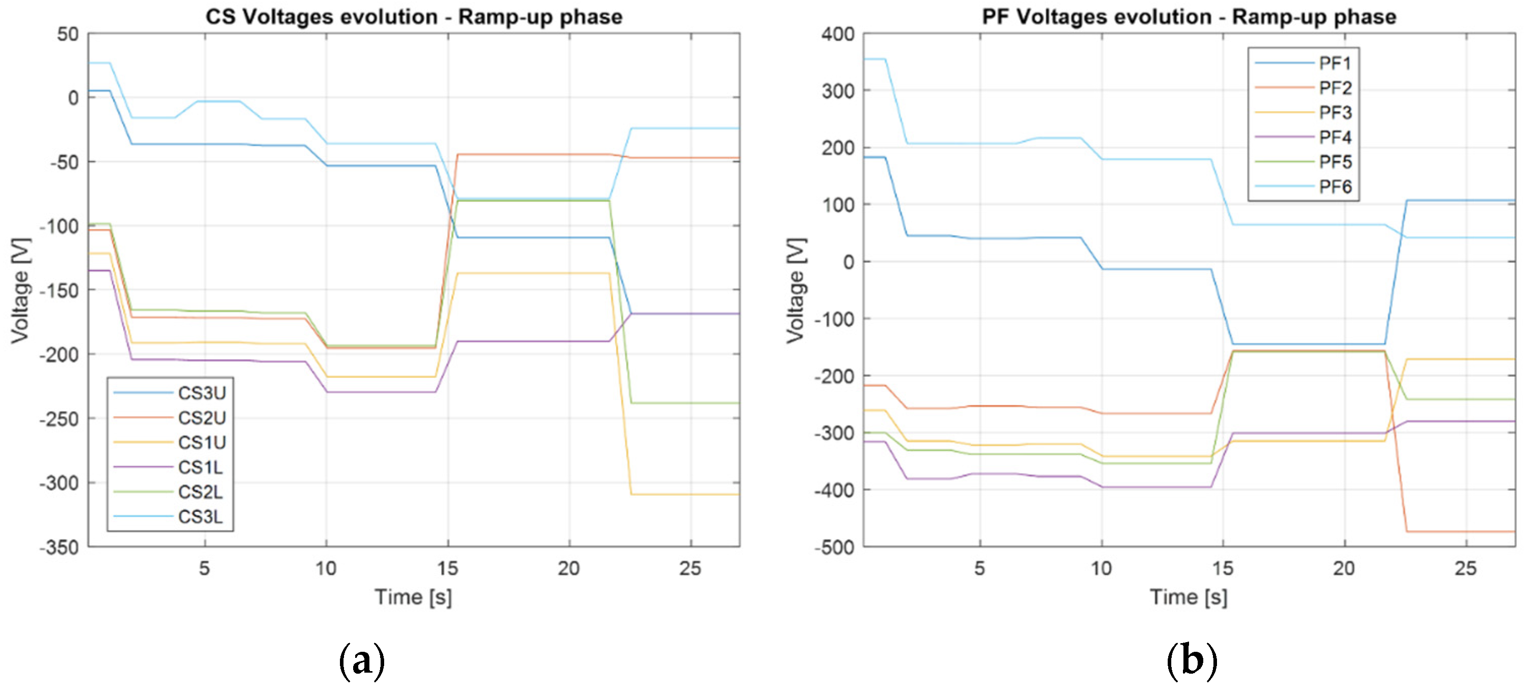 Energies 15 01702 g004 550