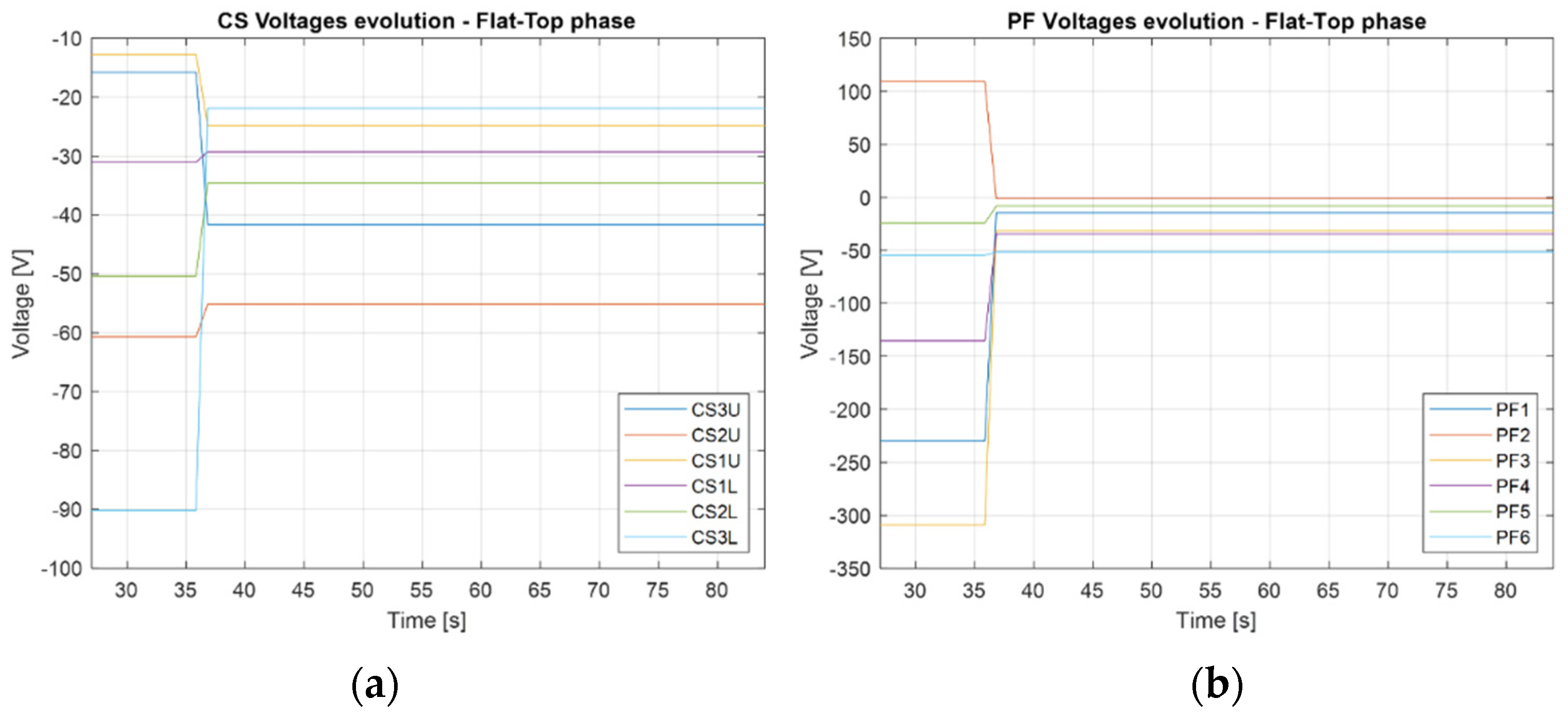 Energies 15 01702 g006 550