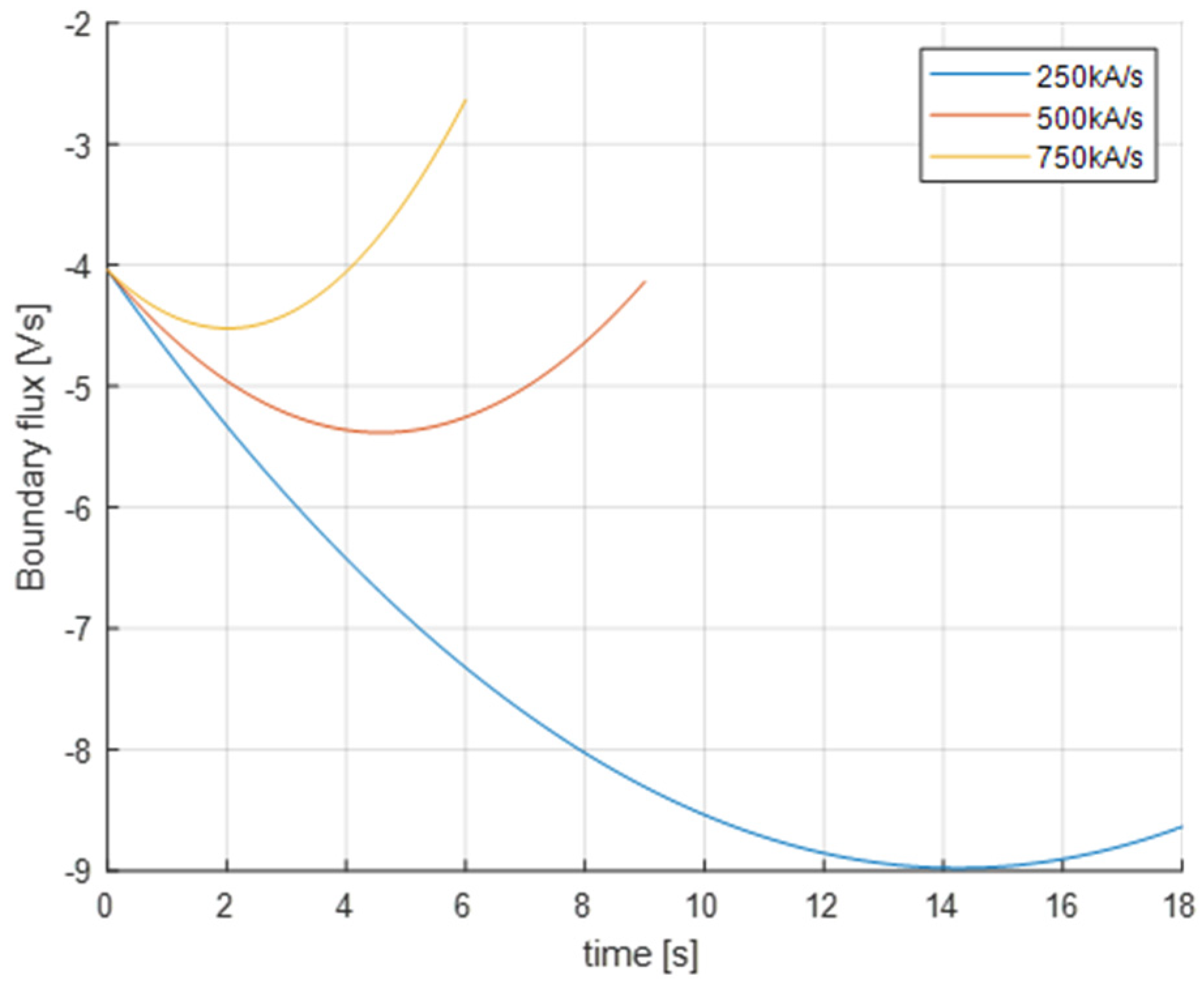 Energies 15 01702 g007 550