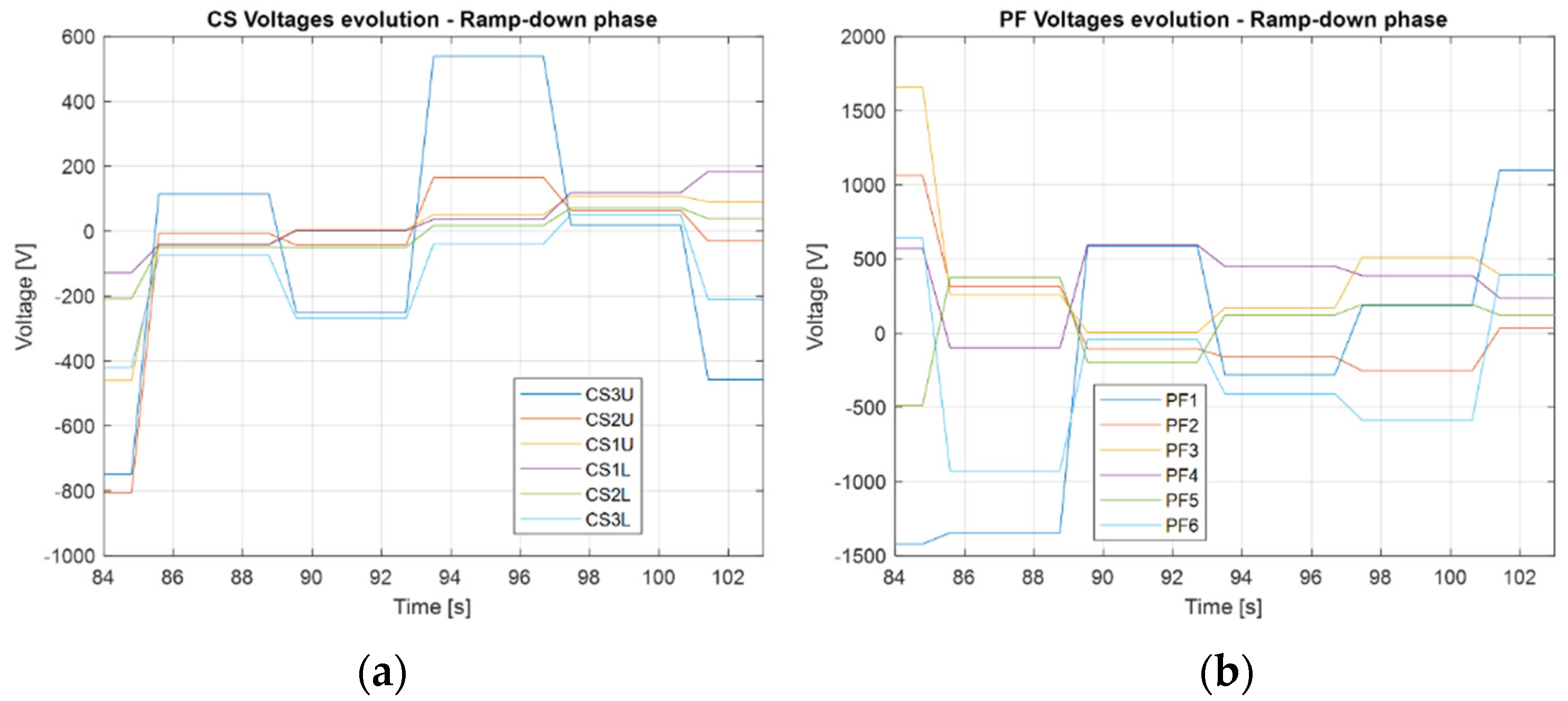 Energies 15 01702 g009 550