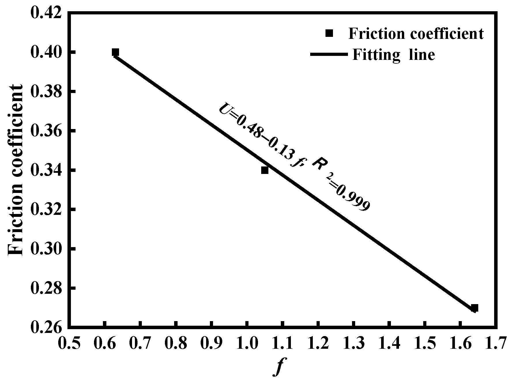 Energies 15 01703 g005