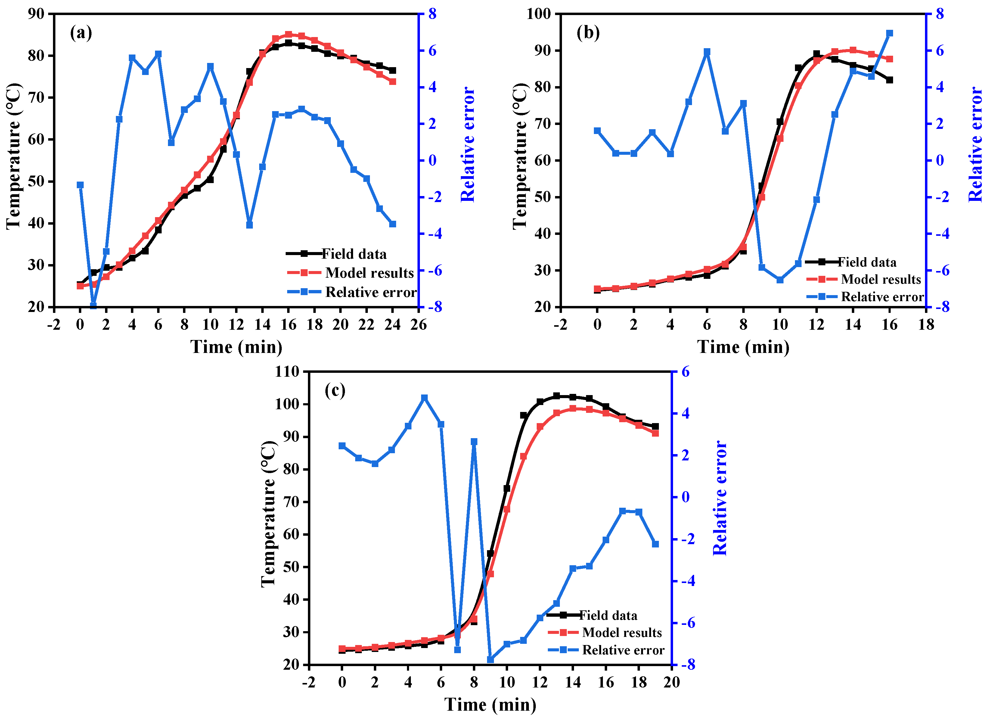 Energies 15 01703 g012