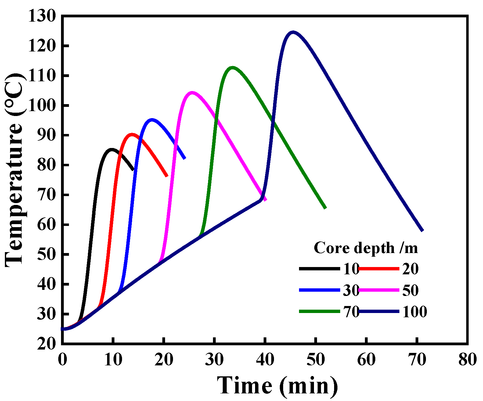 Energies 15 01703 g017