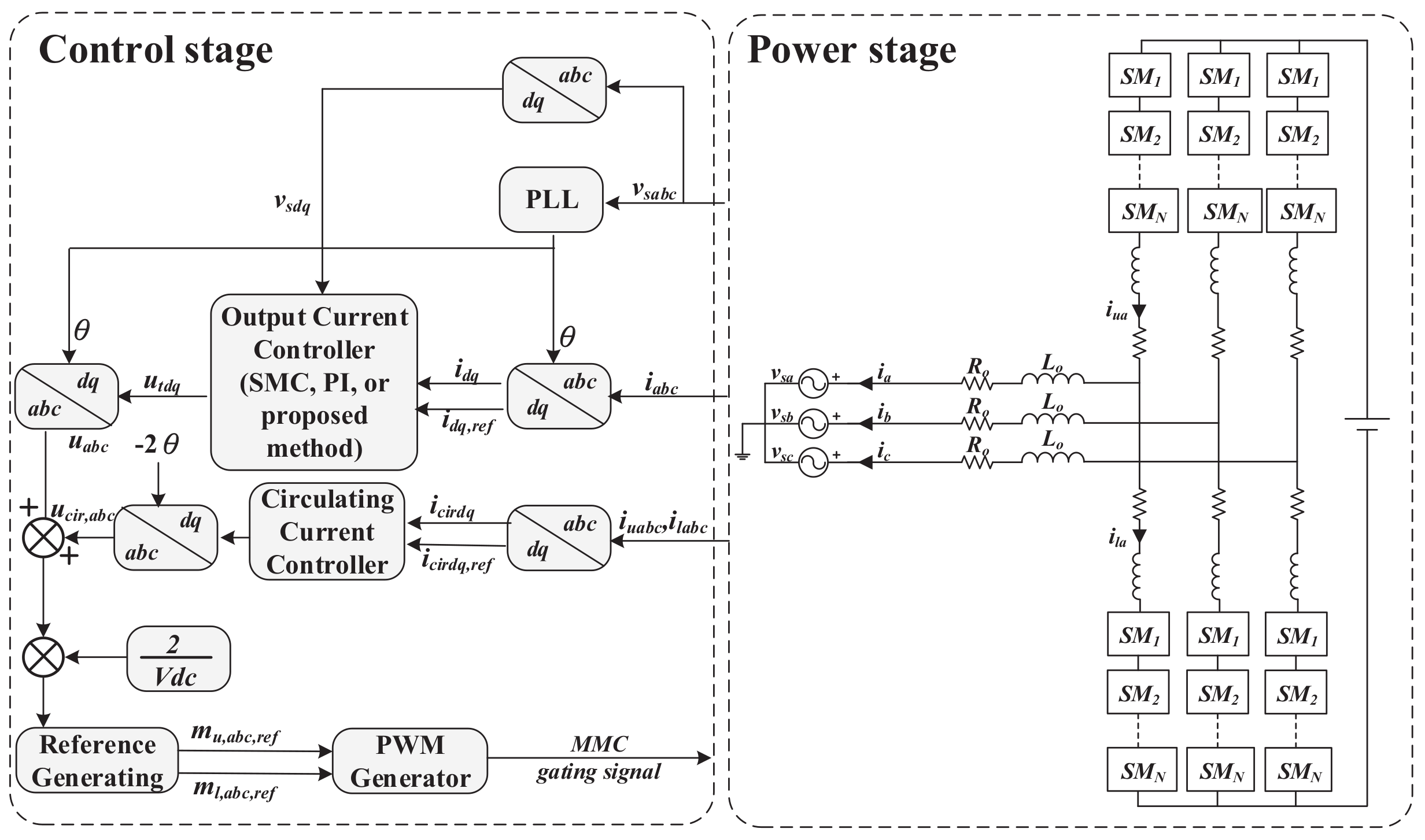 Energies 15 01704 g003 550