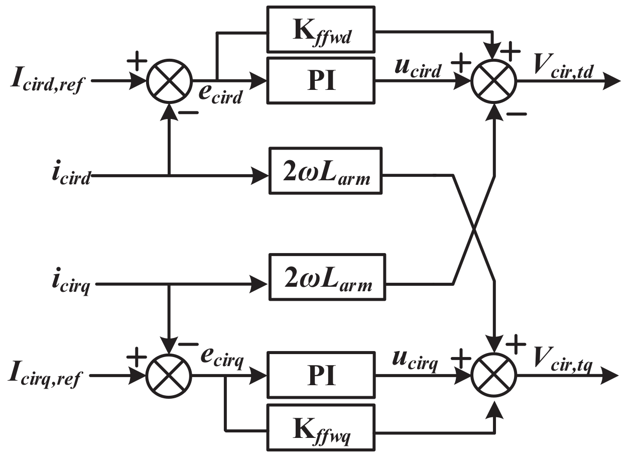 Energies 15 01704 g004 550