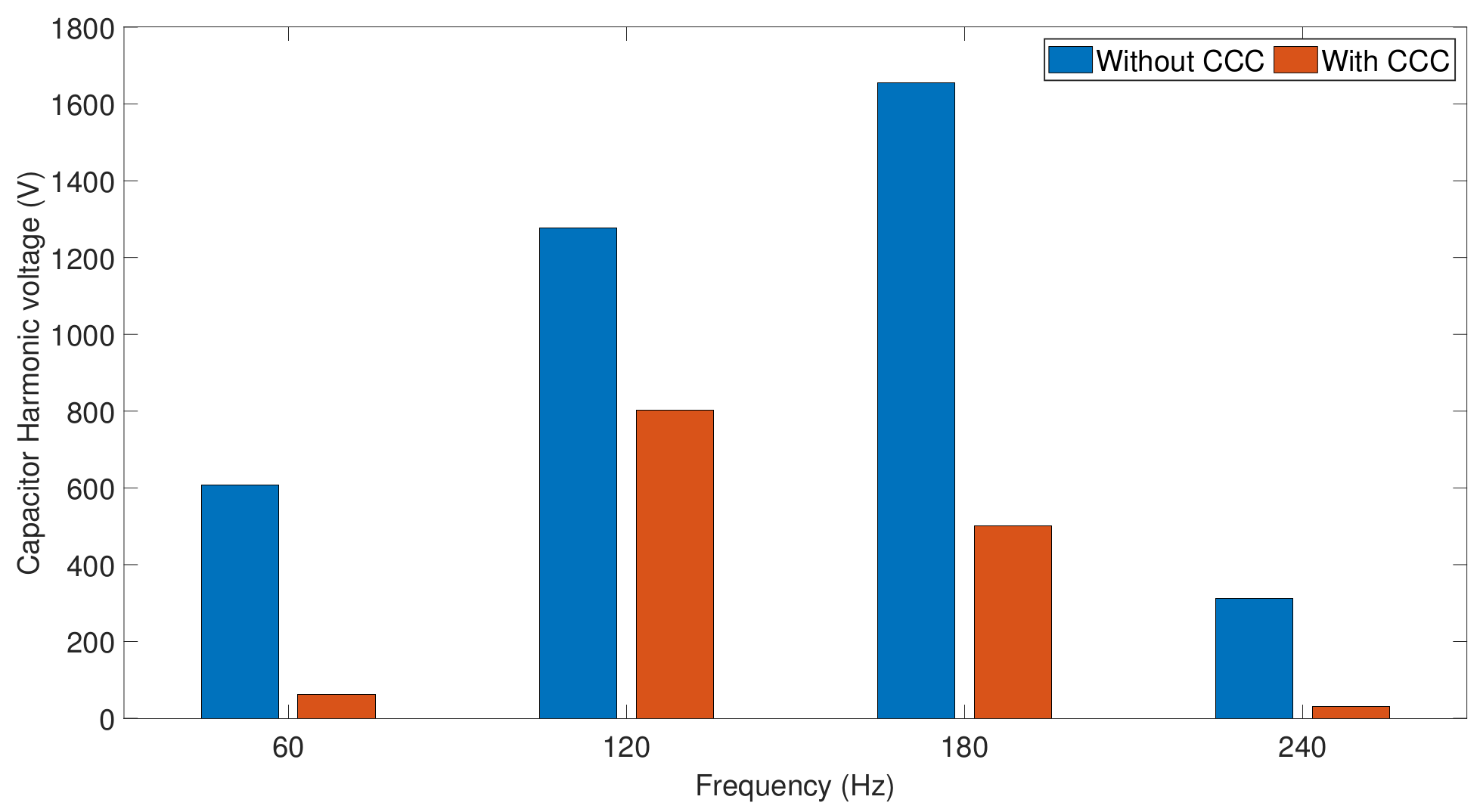 Energies 15 01704 g005 550