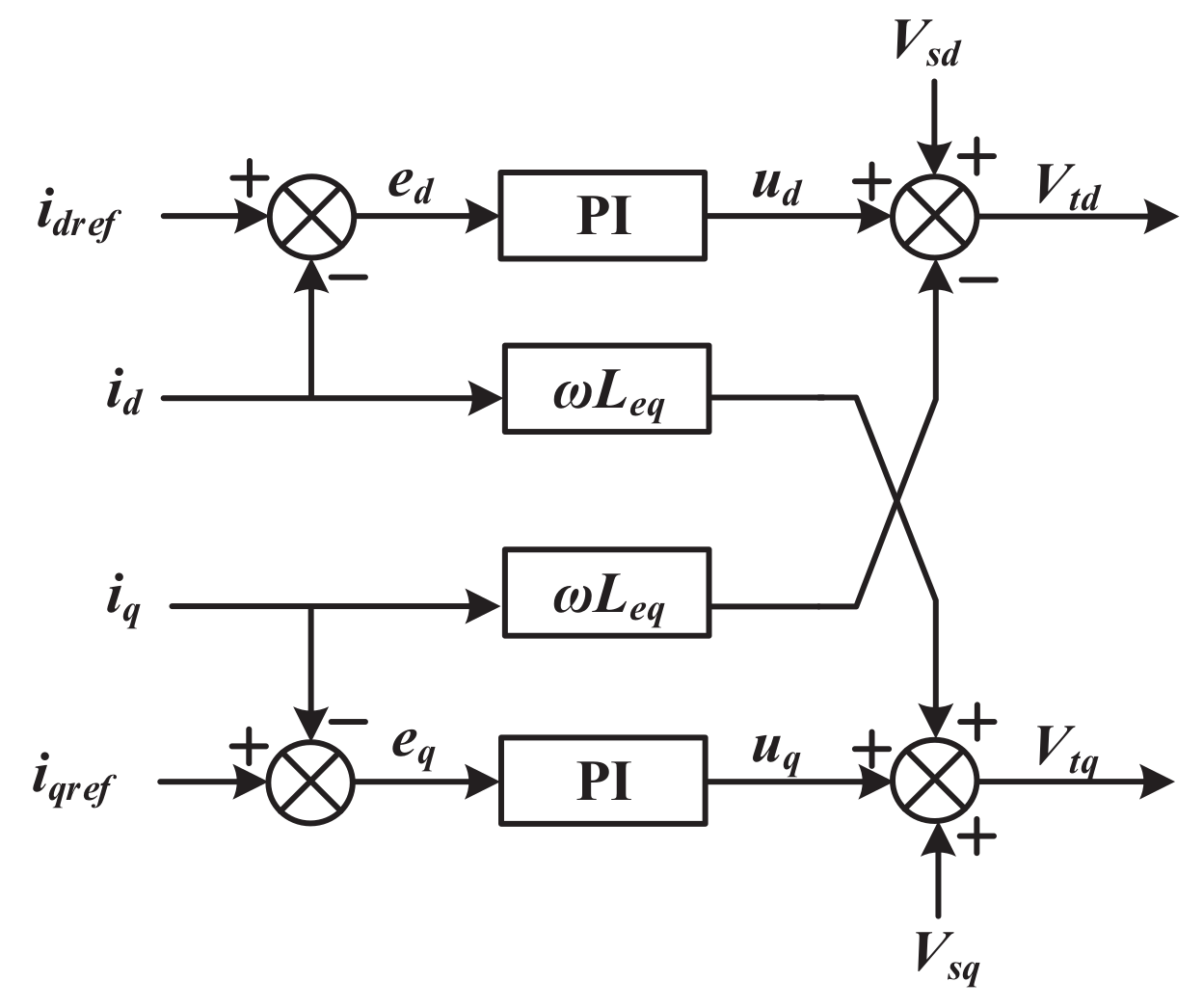 Energies 15 01704 g006 550