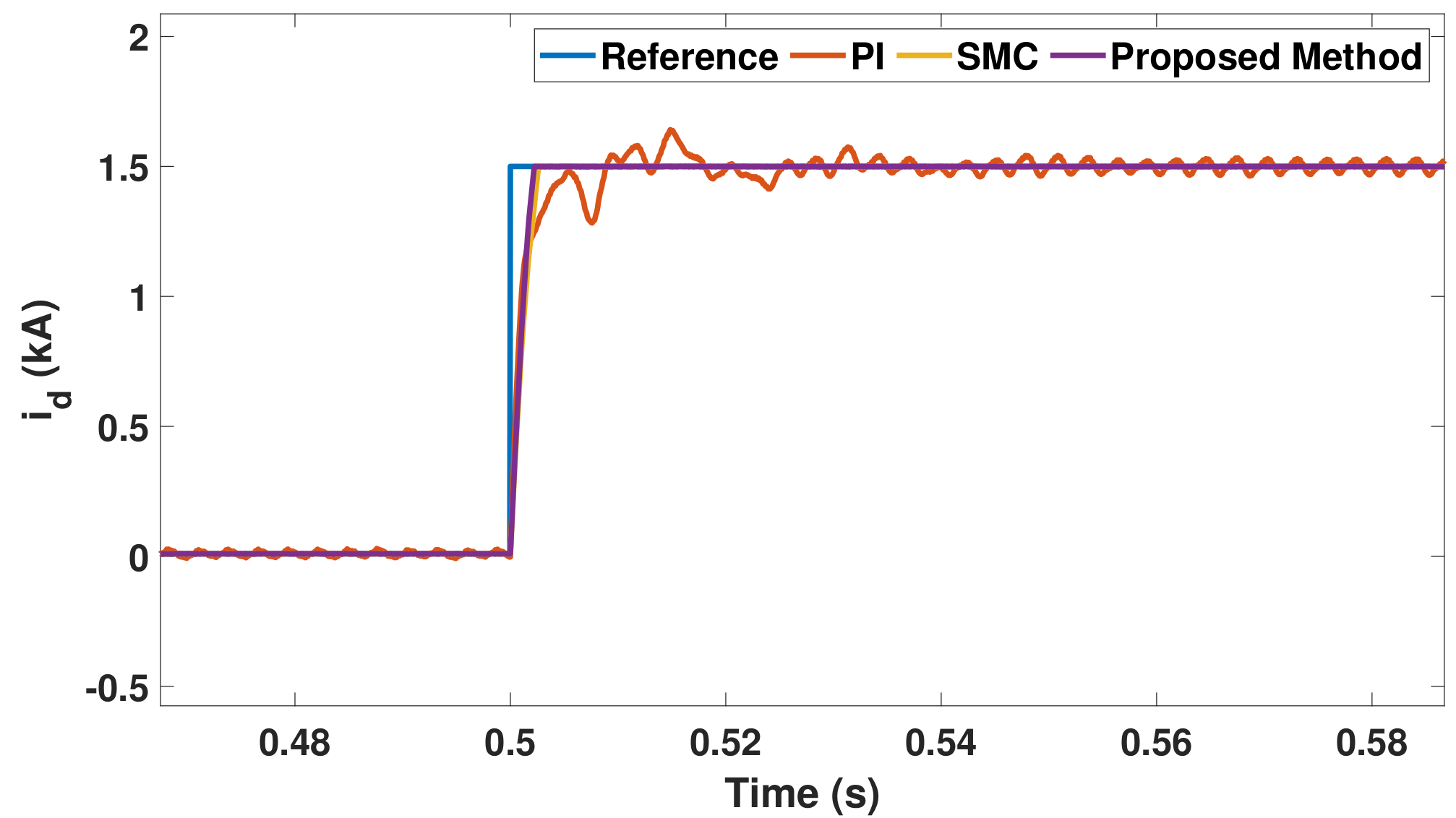 Energies 15 01704 g008 550