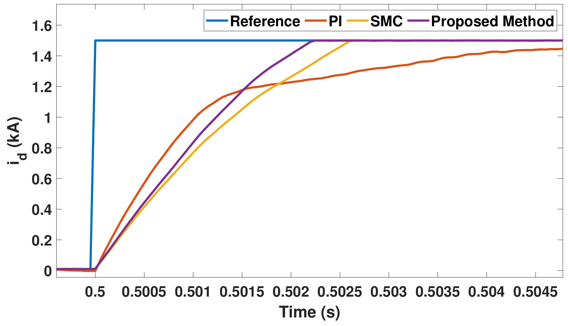 Energies 15 01704 g009 550
