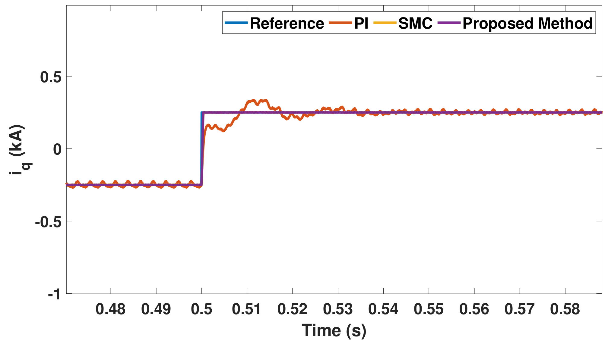 Energies 15 01704 g010 550