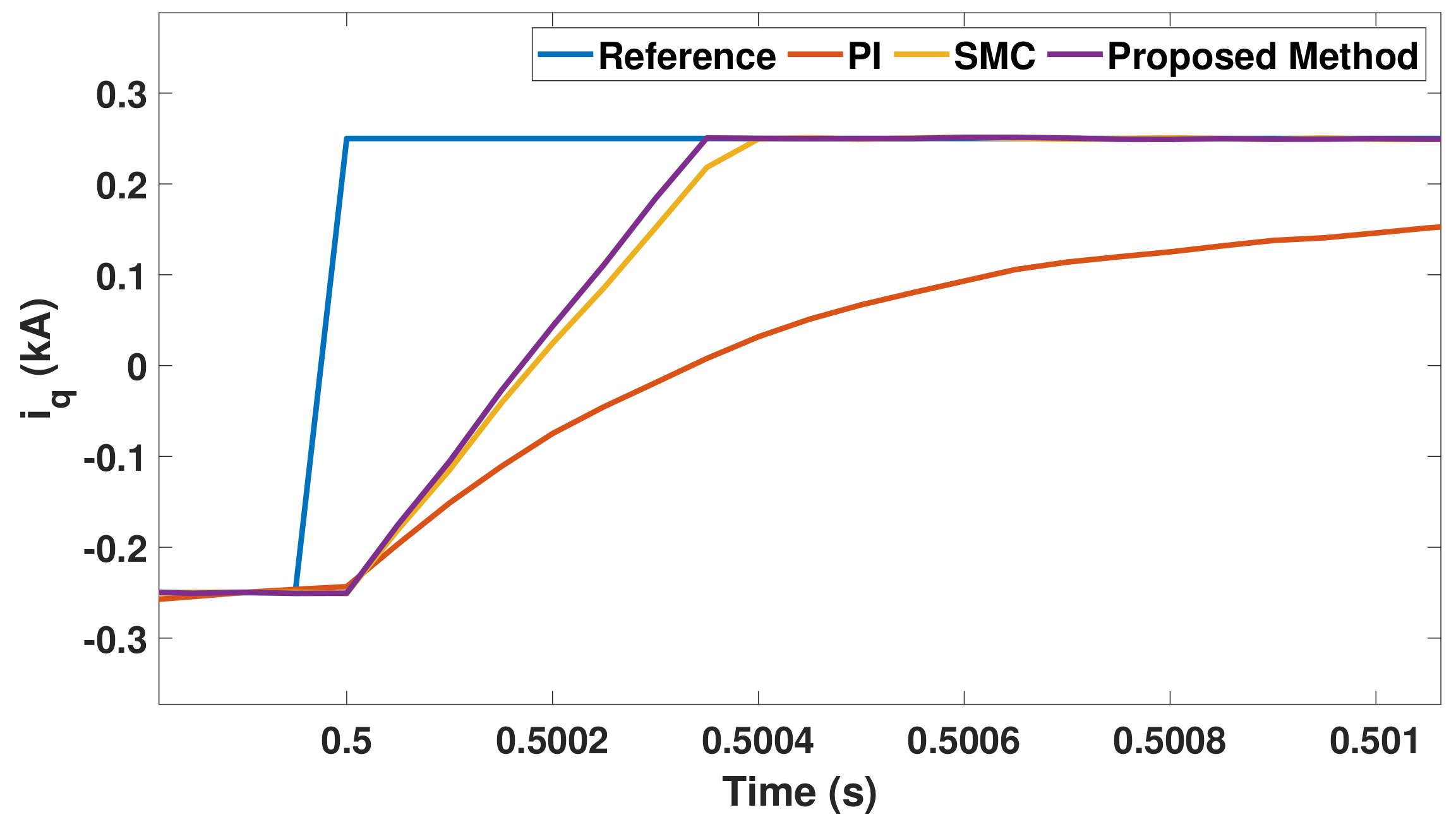 Energies 15 01704 g011 550