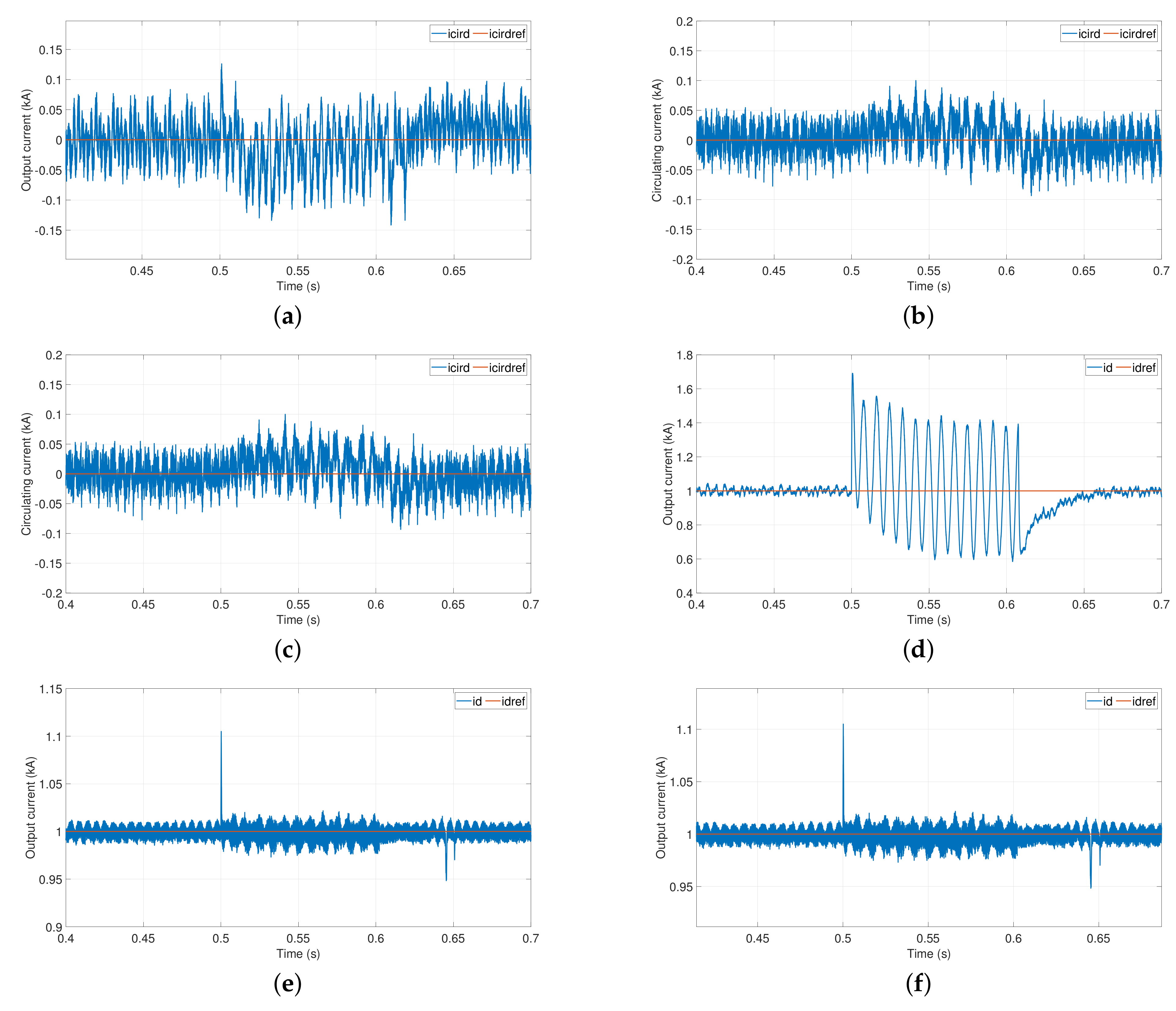 Energies 15 01704 g012 550