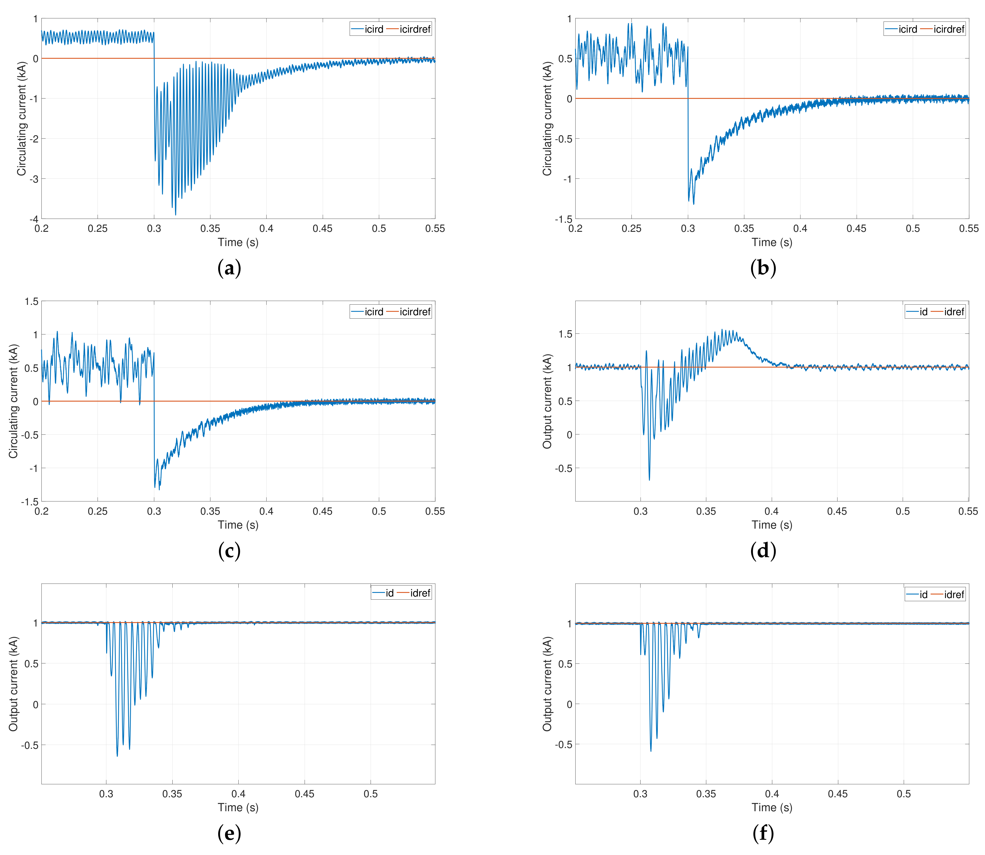 Energies 15 01704 g013 550