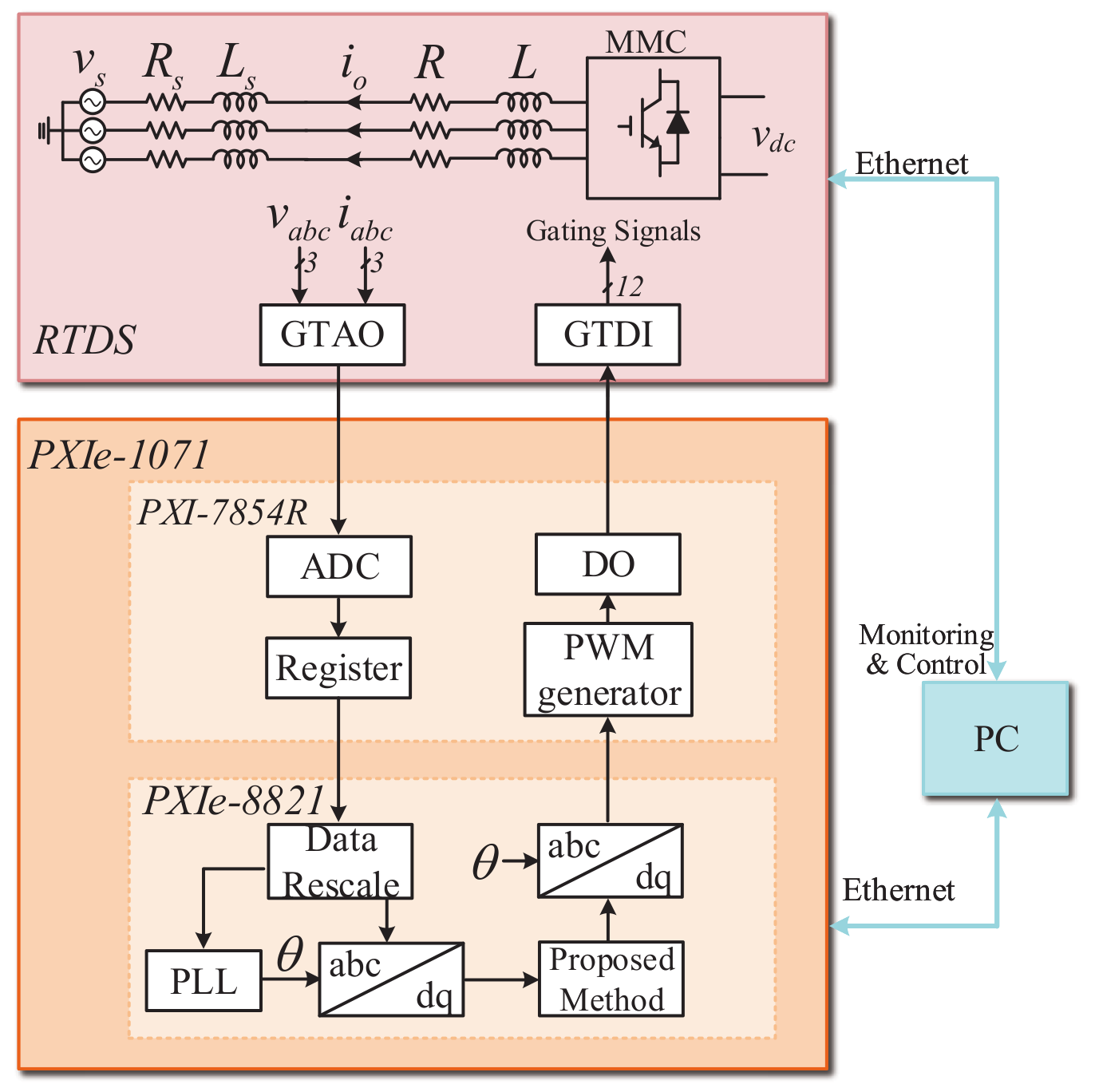 Energies 15 01704 g014 550
