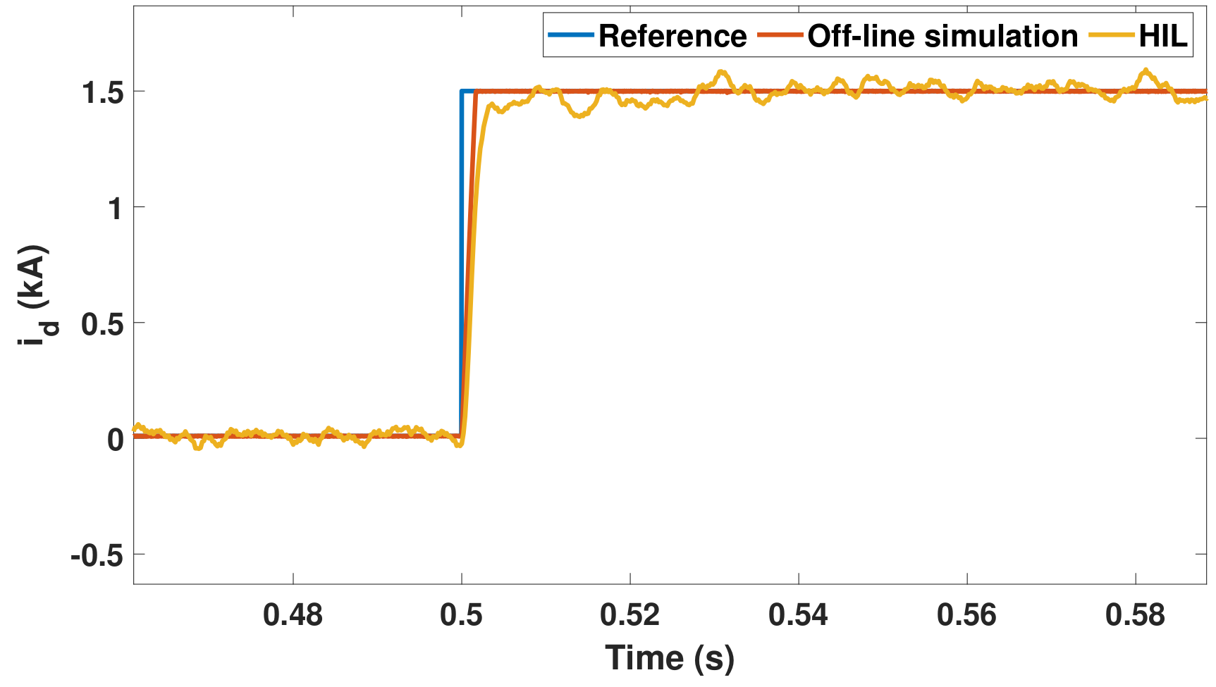 Energies 15 01704 g016 550