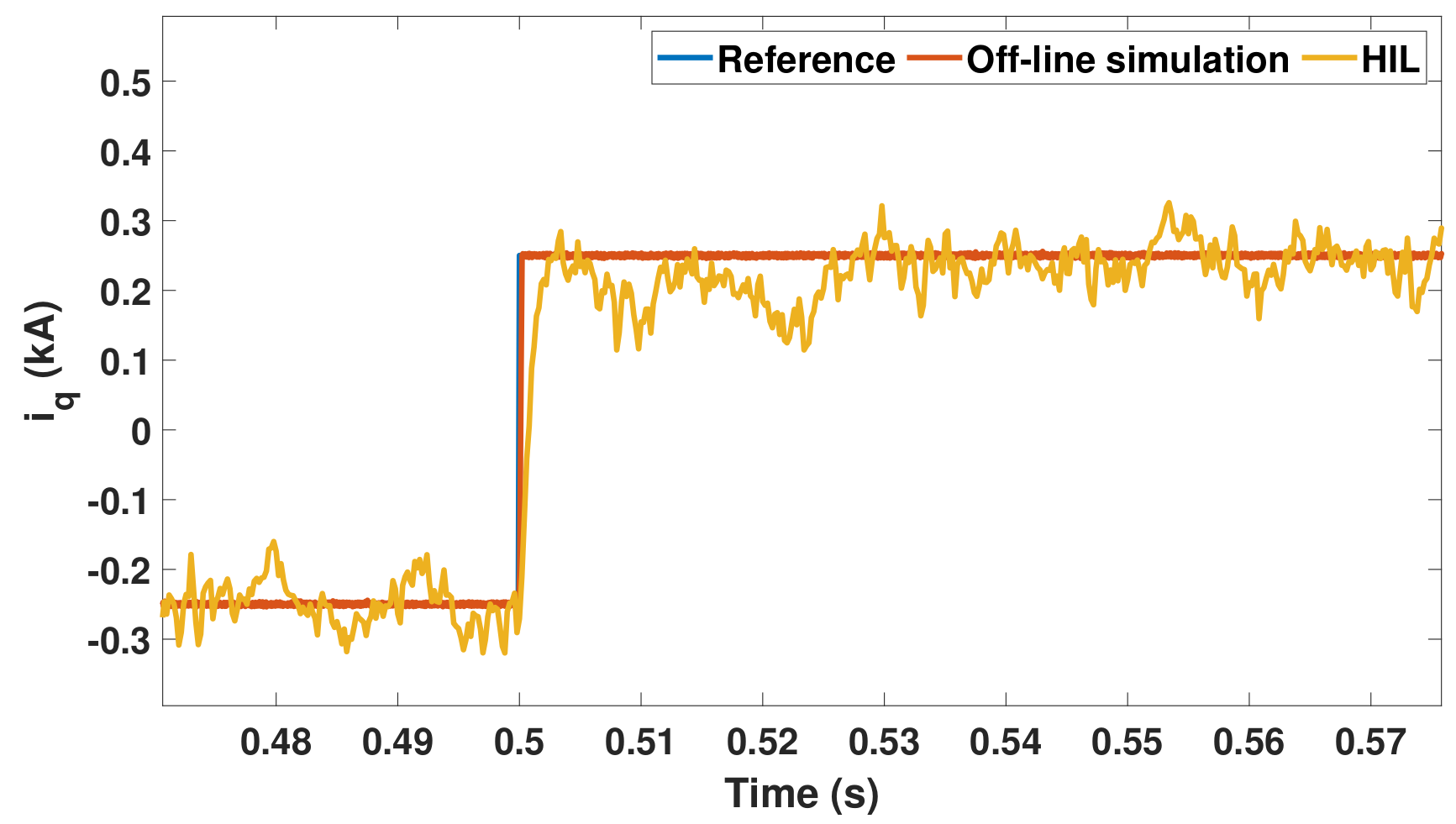 Energies 15 01704 g017 550