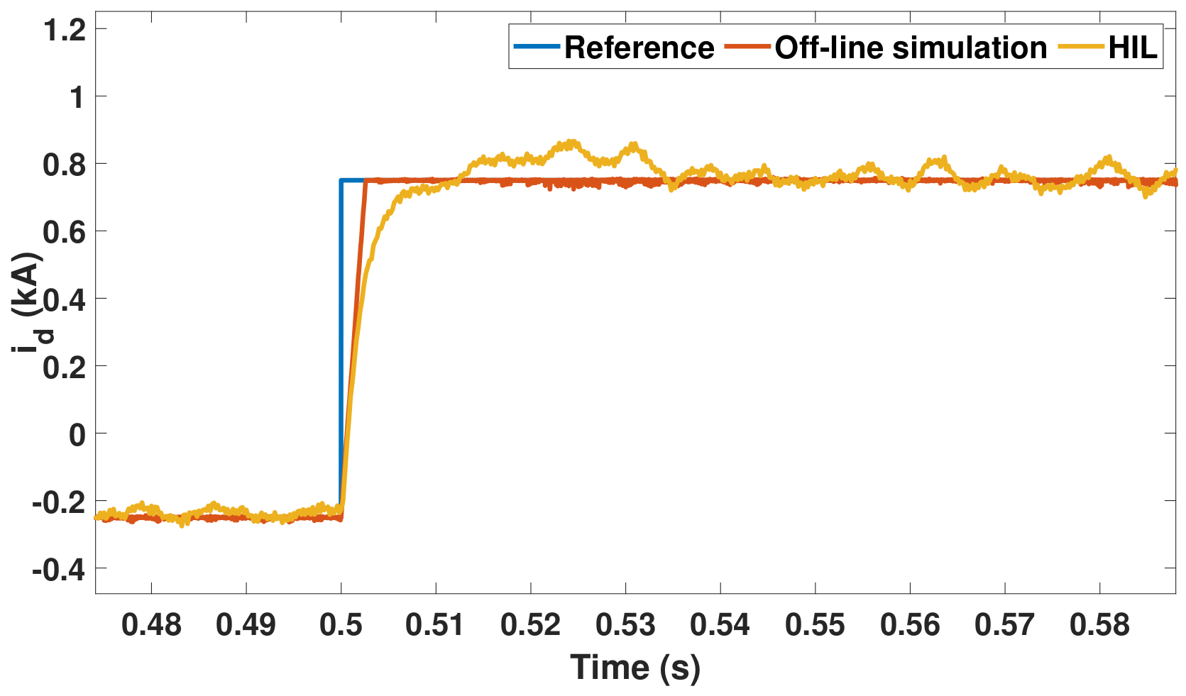 Energies 15 01704 g018 550