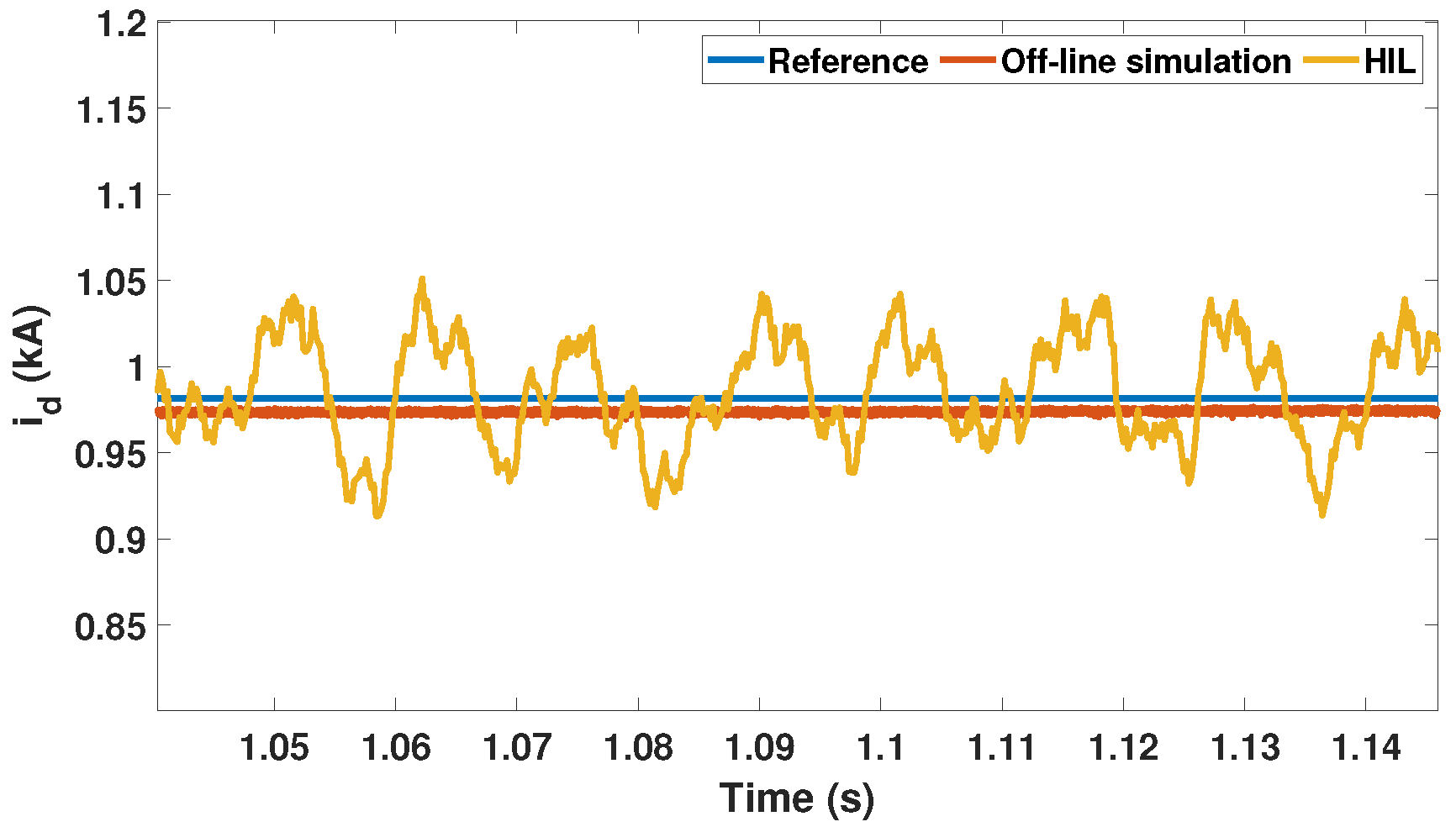 Energies 15 01704 g019 550