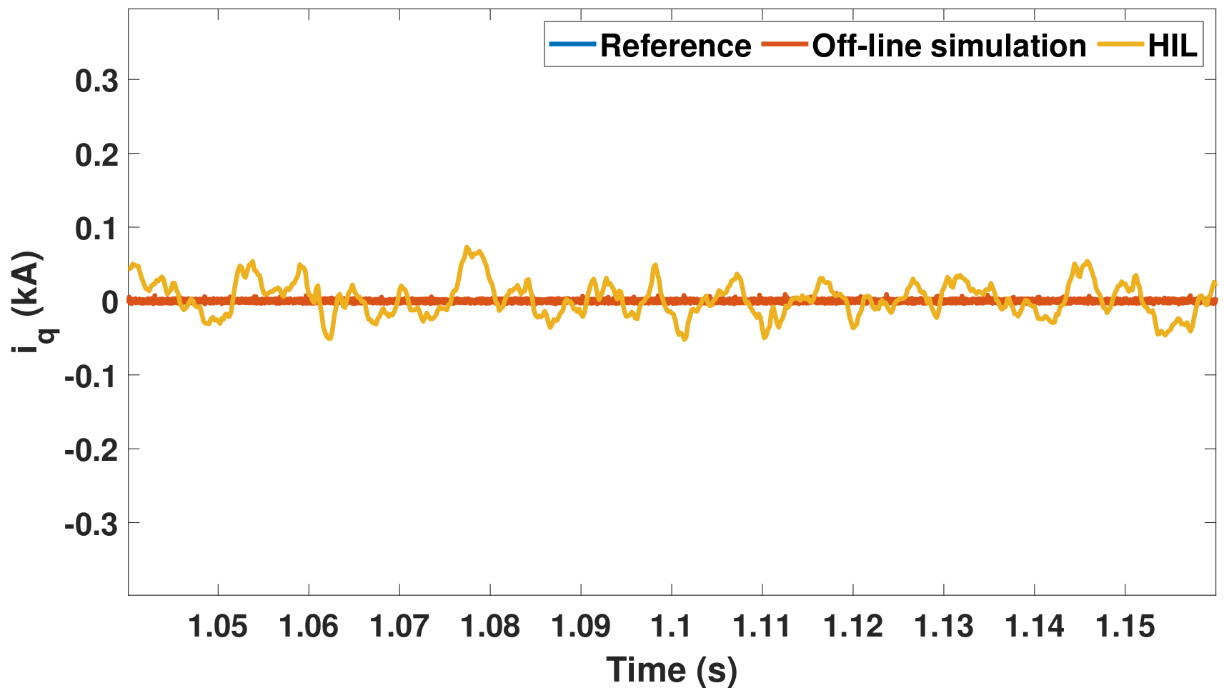 Energies 15 01704 g020 550