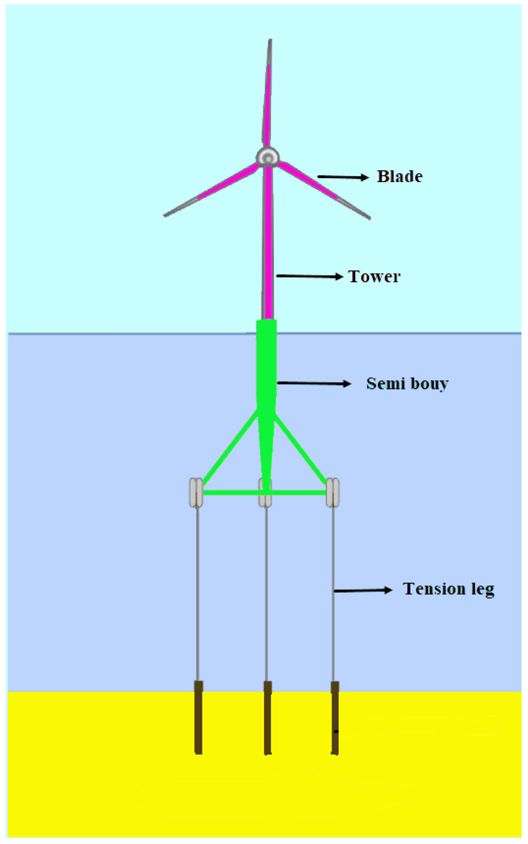Energies 15 01705 g001