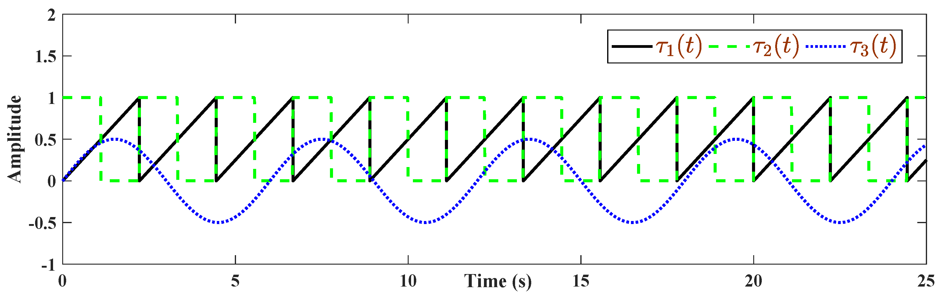 Energies 15 01705 g002