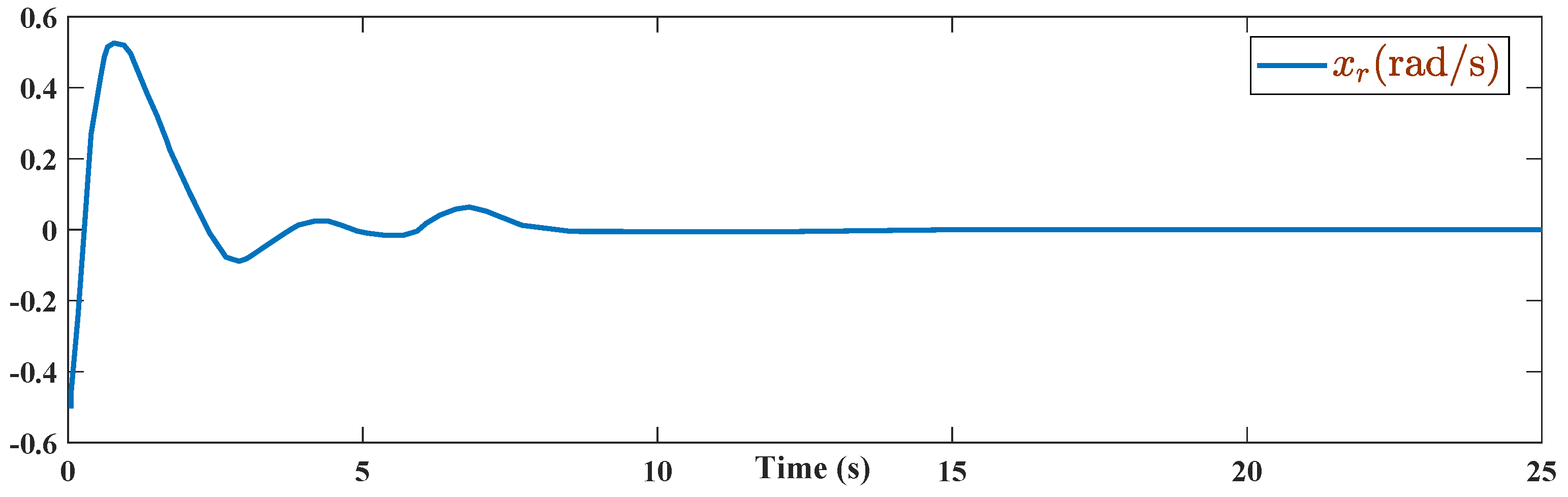 Energies 15 01705 g003