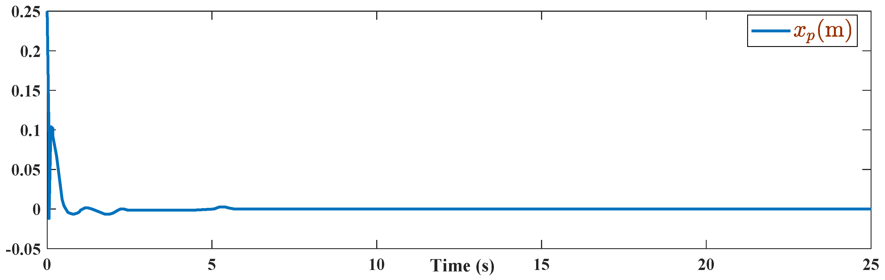 Energies 15 01705 g004