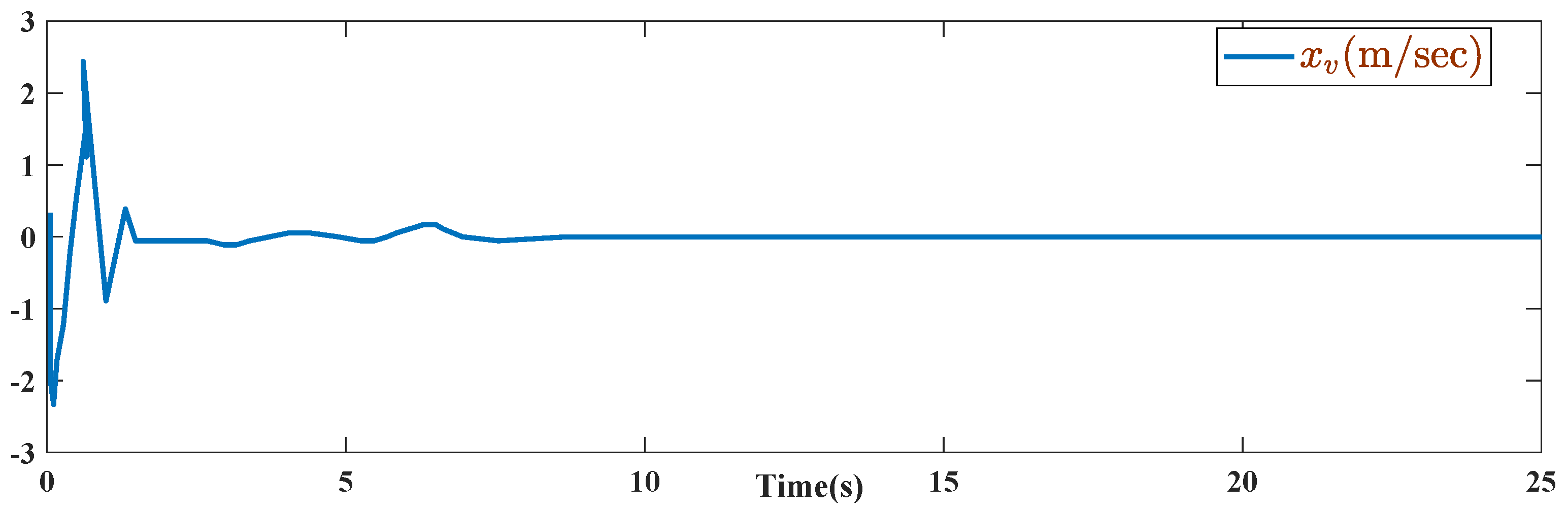 Energies 15 01705 g005