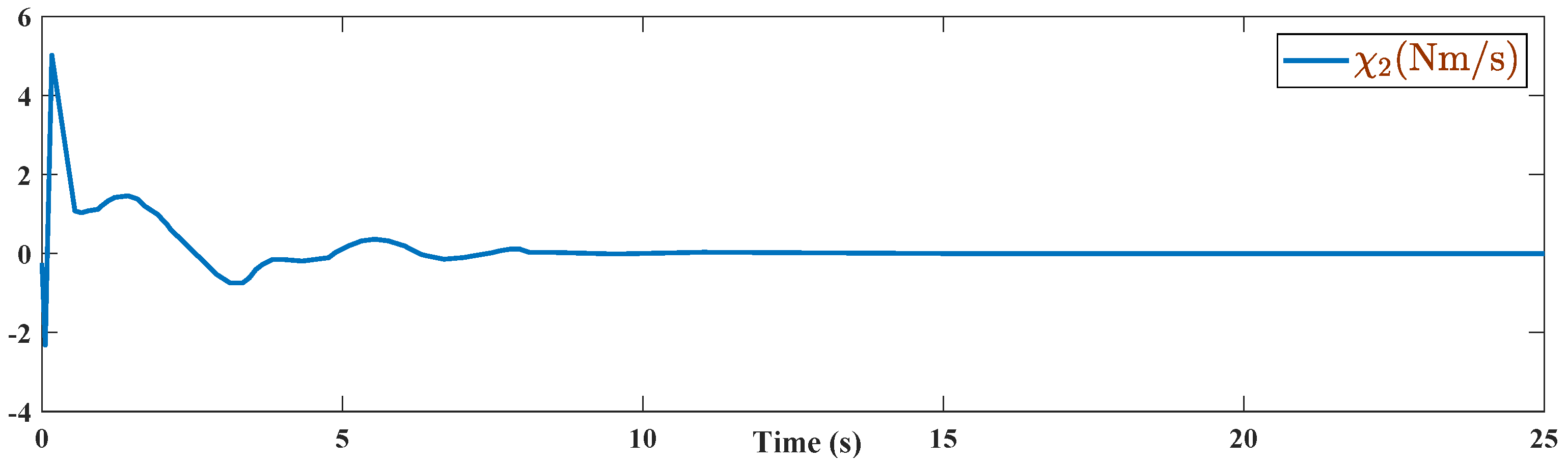 Energies 15 01705 g007