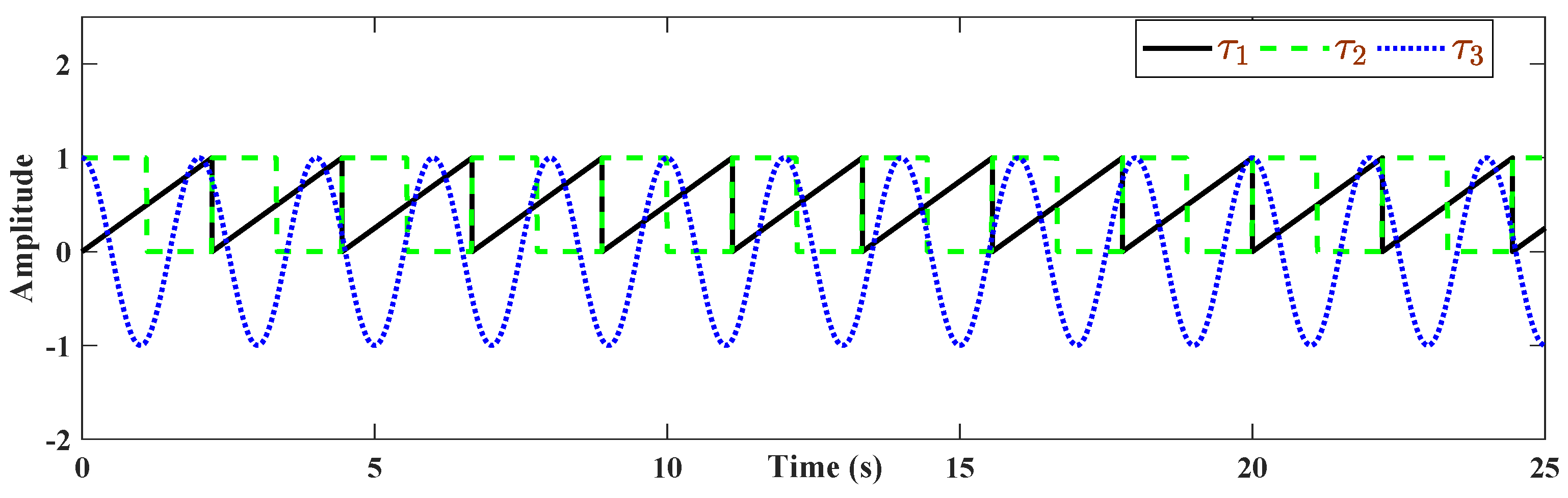 Energies 15 01705 g010