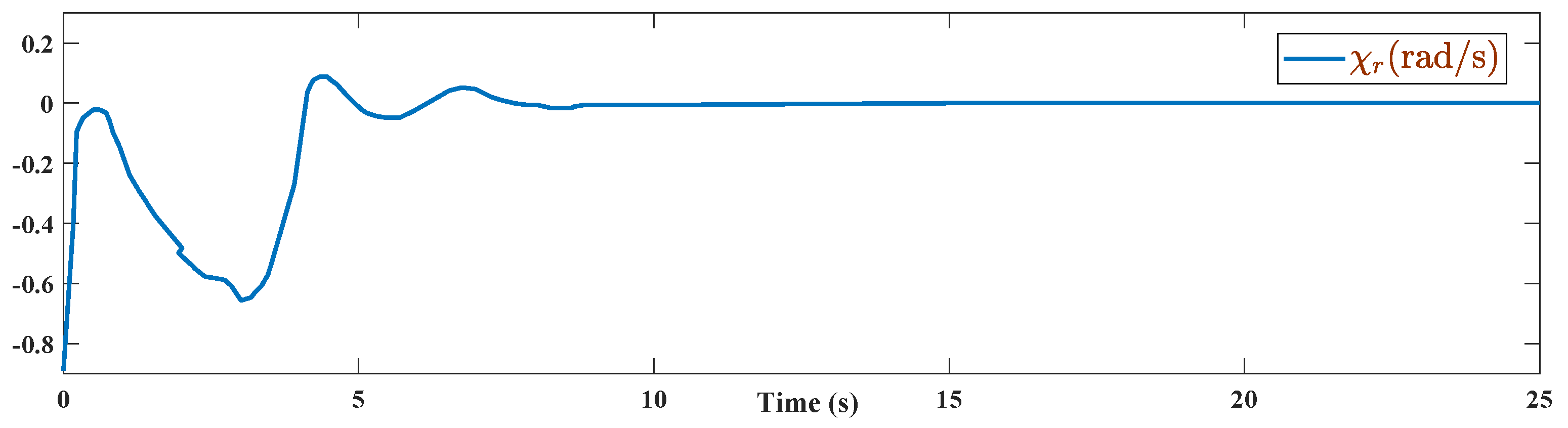 Energies 15 01705 g011