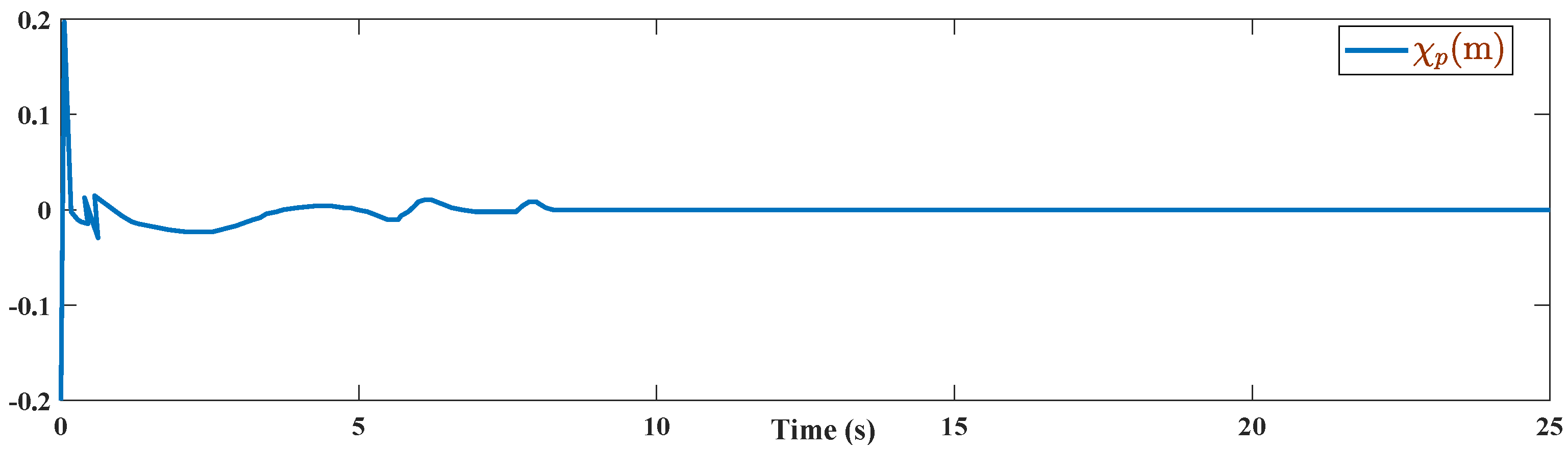Energies 15 01705 g012