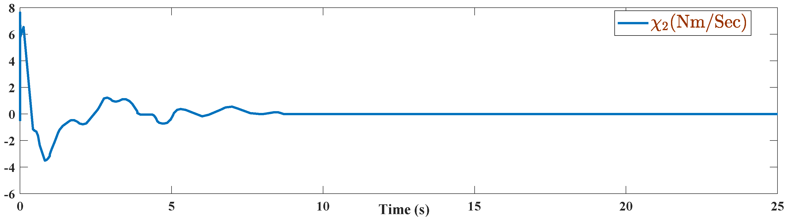 Energies 15 01705 g015