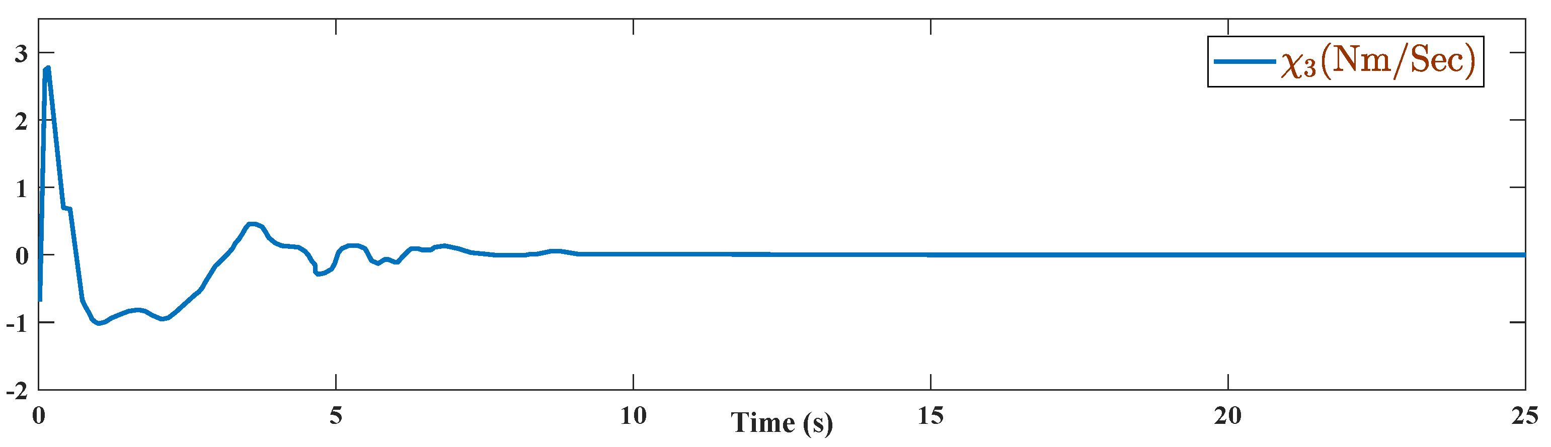 Energies 15 01705 g016
