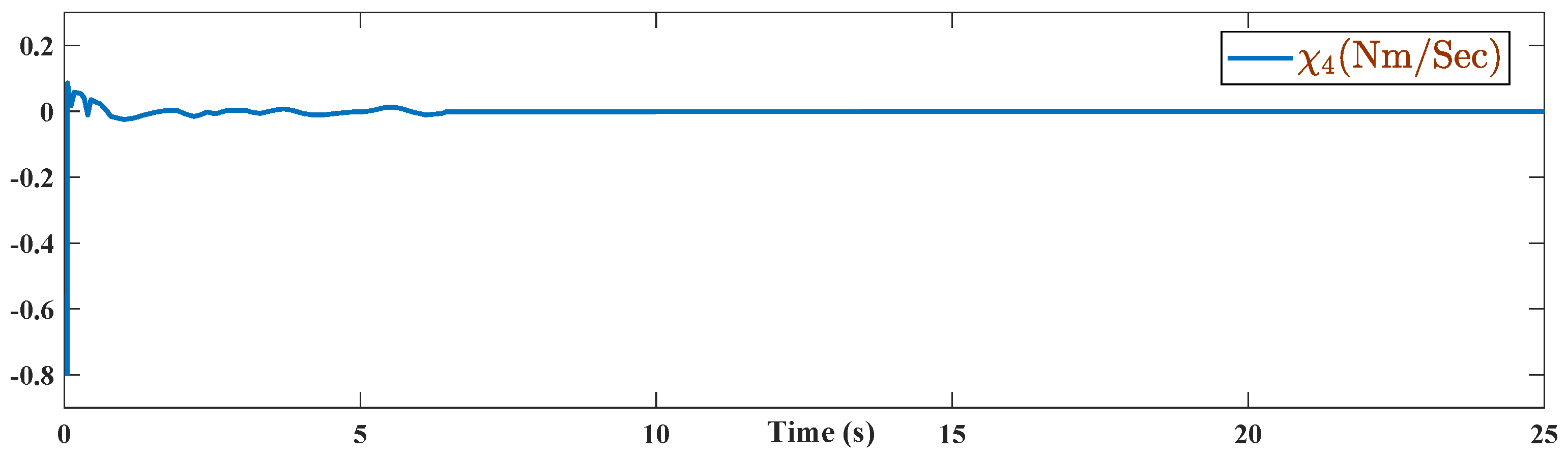 Energies 15 01705 g017