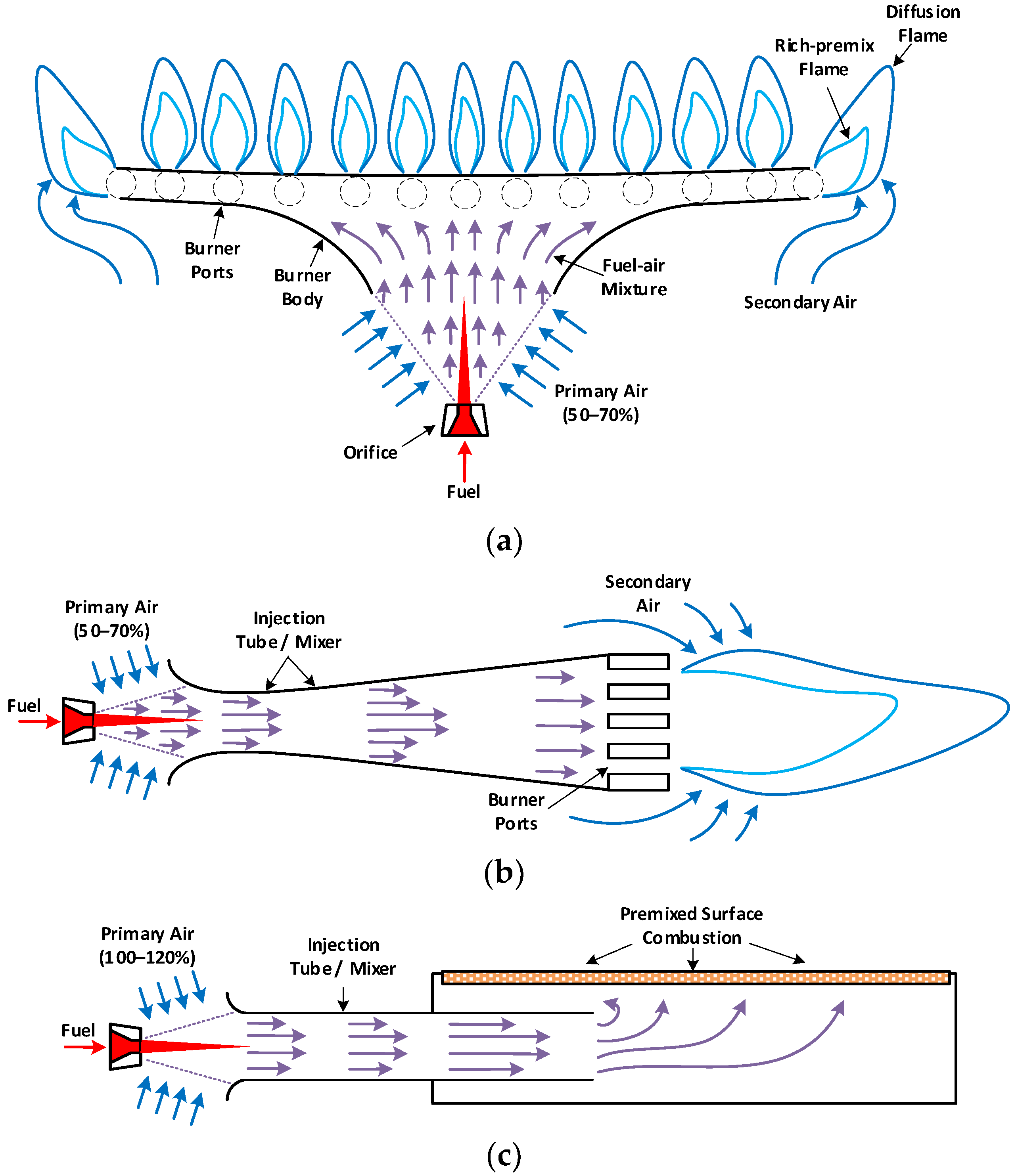 Energies 15 01706 g002