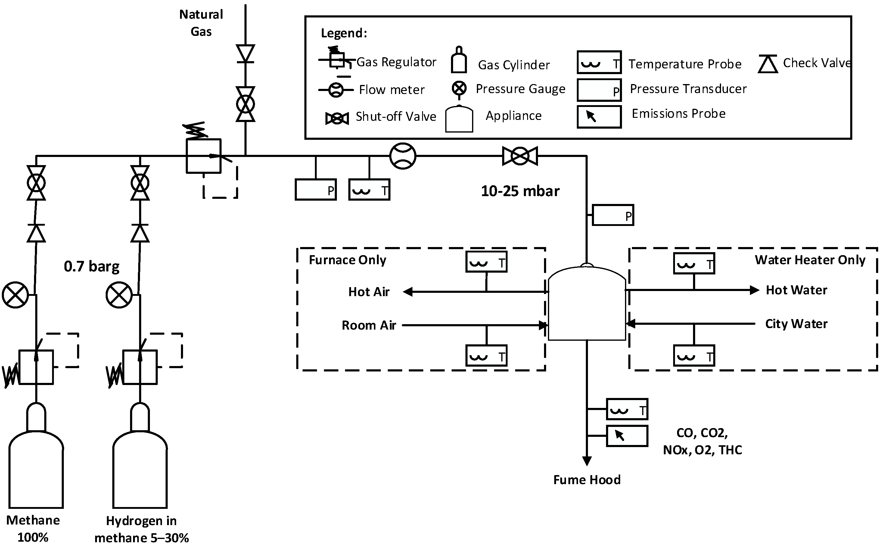 Energies 15 01706 g004